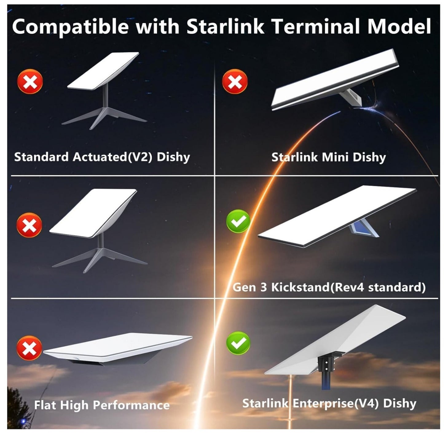 Starlink Gen 3 Rohradapter Aluminium für V3/V4 Kickstand Dishy