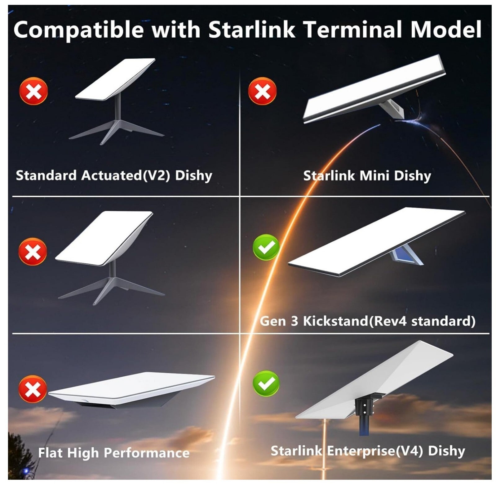 Starlink Gen 3 Rohradapter Aluminium für V3/V4 Kickstand Dishy