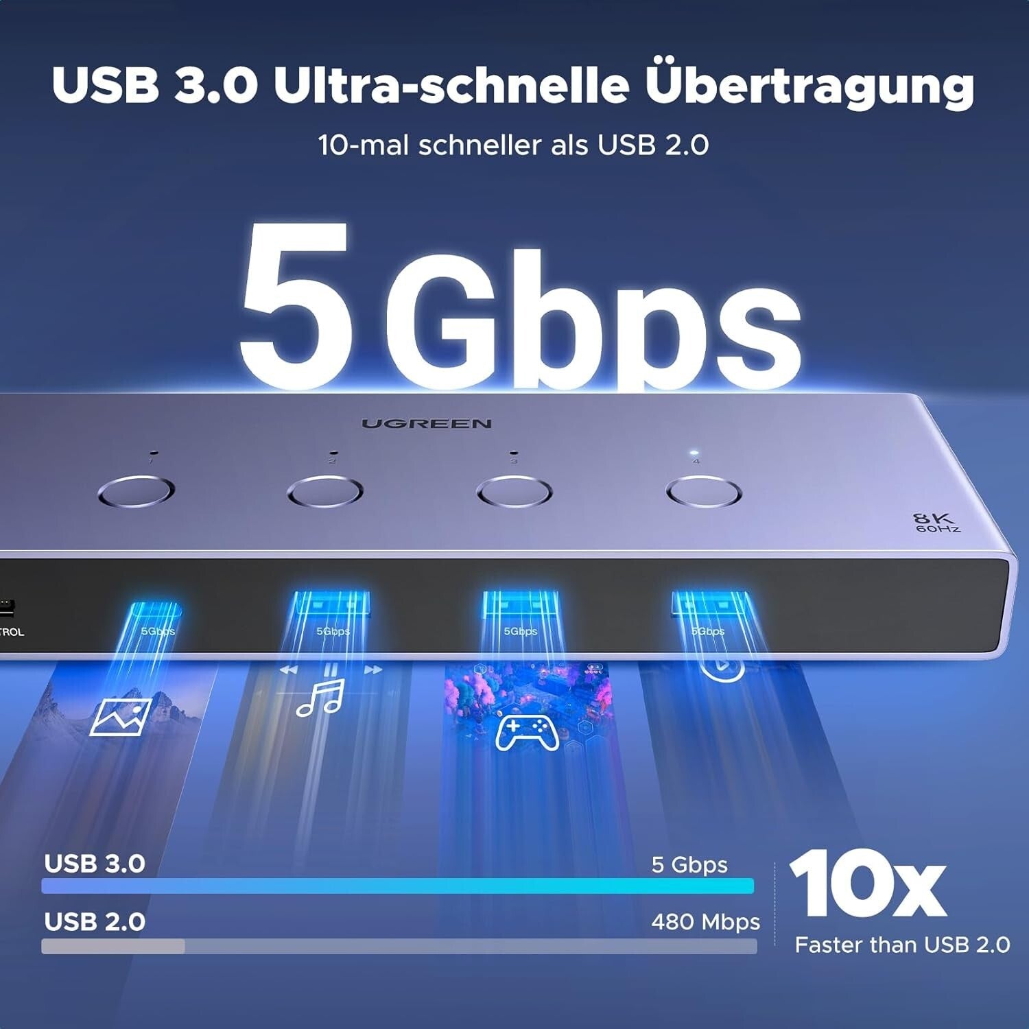 HDMI 2.1 KVM Switch 8K@60Hz 4K@240Hz/120Hz 4 Ports USB 3.0 für 2 PCs 1 Monitor