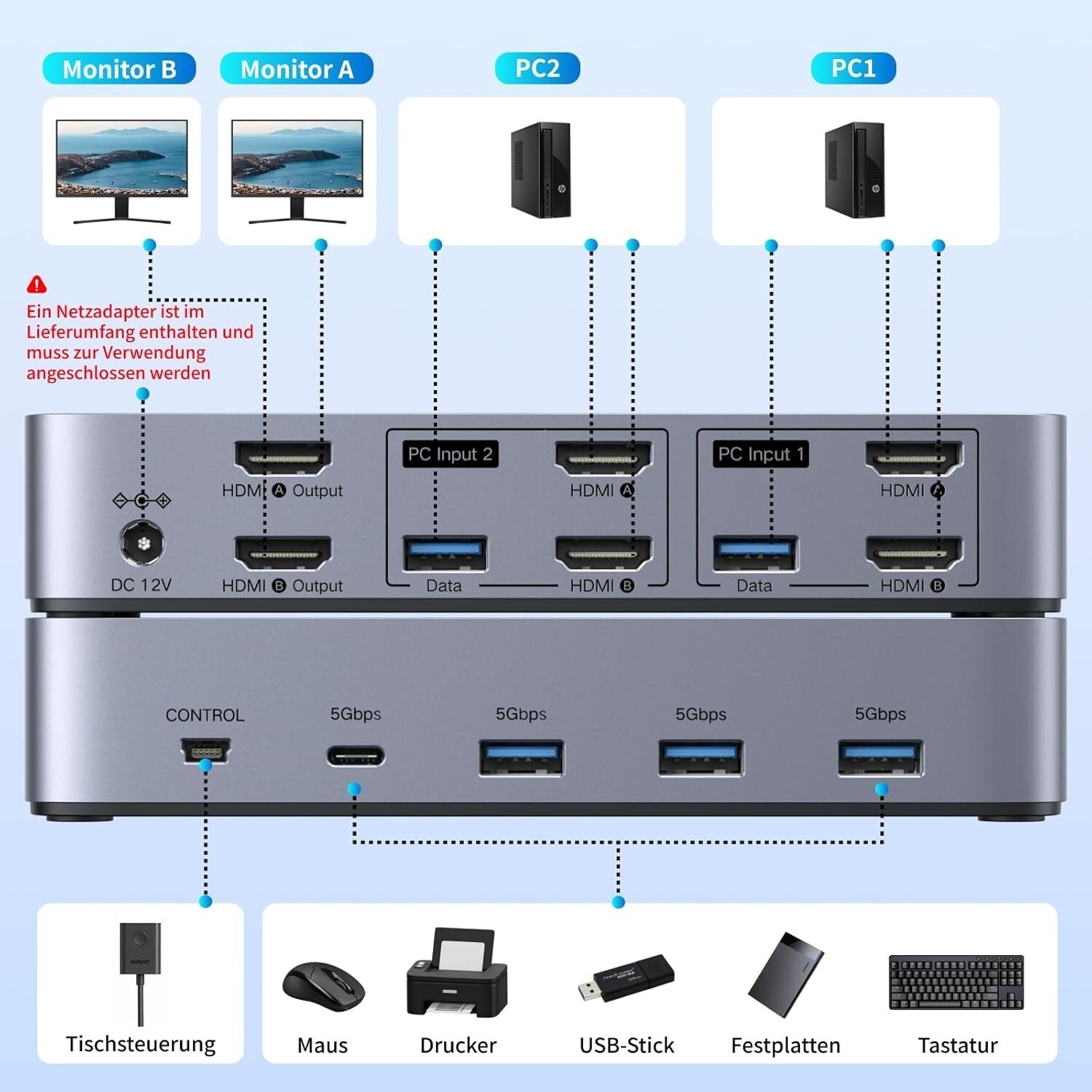 HDMI 2.0 KVM Switch 2 PC 2 Monitore 4K@60Hz 4 USB 3.0 Desktop-Controller