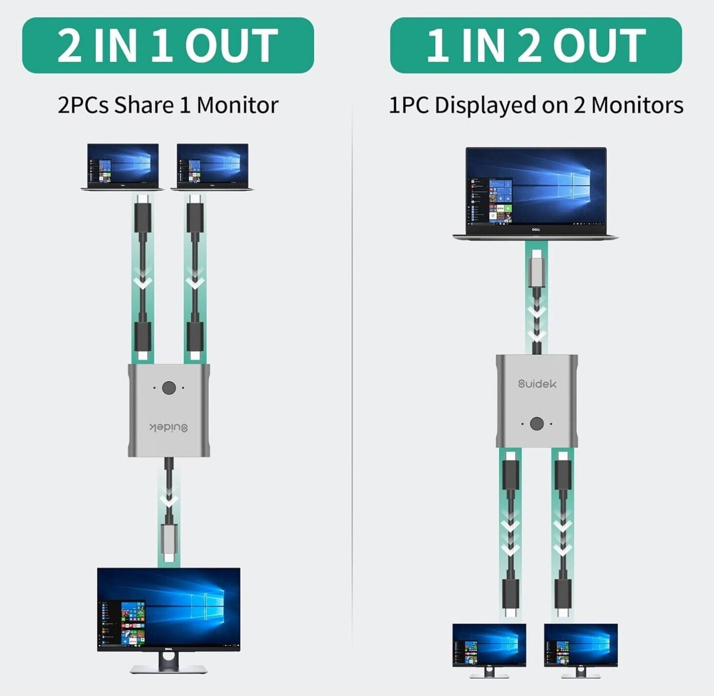 USB C Switch 8K@60Hz 100W PD Bidirektional