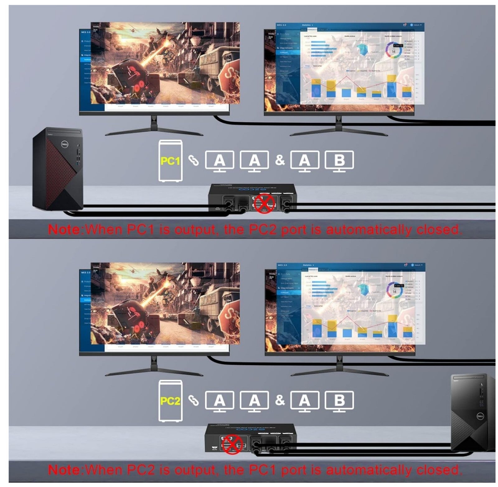 8K HDMI 2.1 KVM Switch Dual Monitor 2 Ports 4K 120Hz 2 PCs an 2 Monitoren