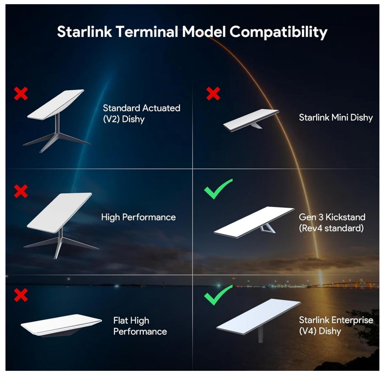 Starlink Gen 3 Dachhalterung Aluminium Wohnmobil Boot
