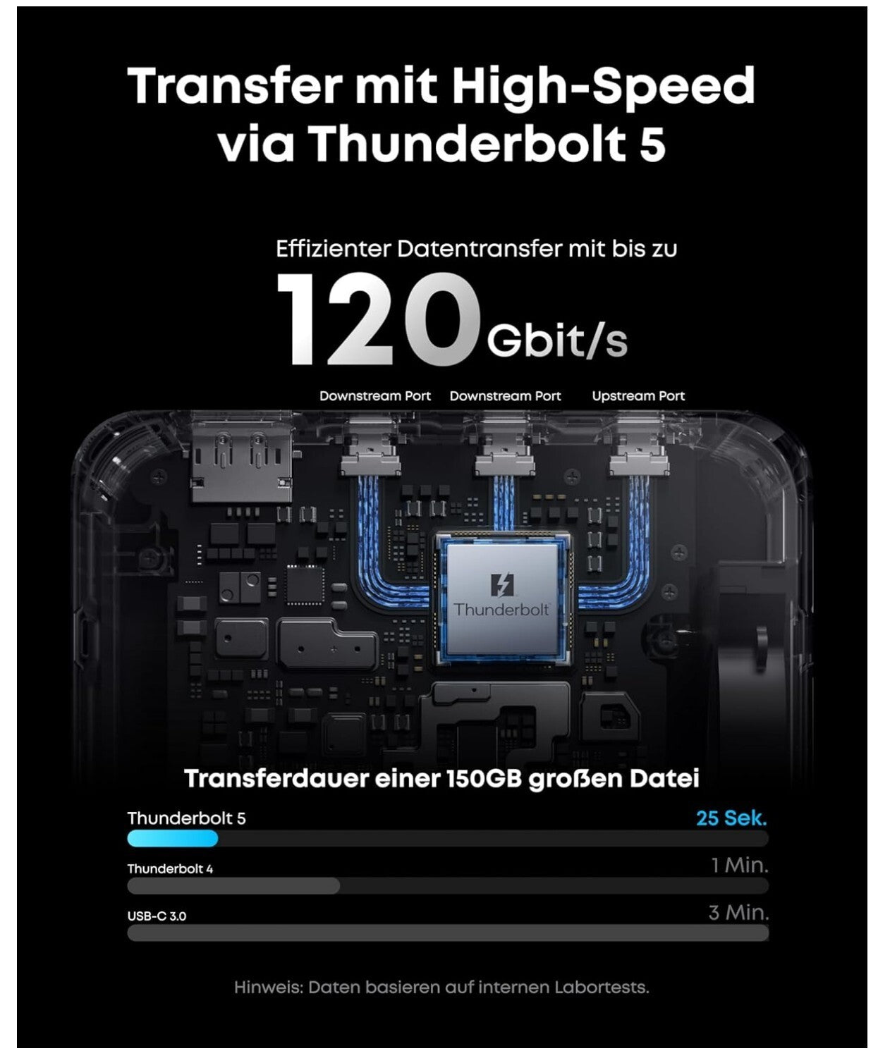 Anker Prime TB5 Docking Station 14 Ports Thunderbolt 5 8K 140W 120Gbps Grau