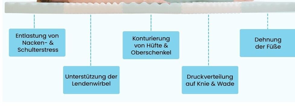 Topper 160x200cm - 7,5cm Höhe Zwei Härtegrade H3&H4 Memory Foam Matratzen Topper