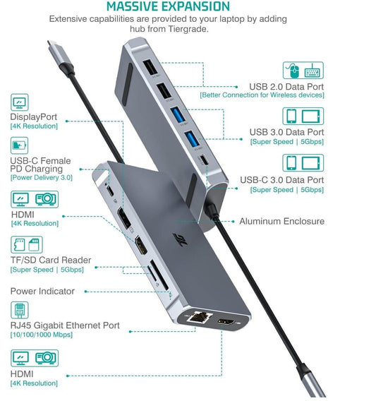USB C Hub, USB C Adapter, Tiergrade 12 in 1 Triple Display Adapter mit Dual 4K H