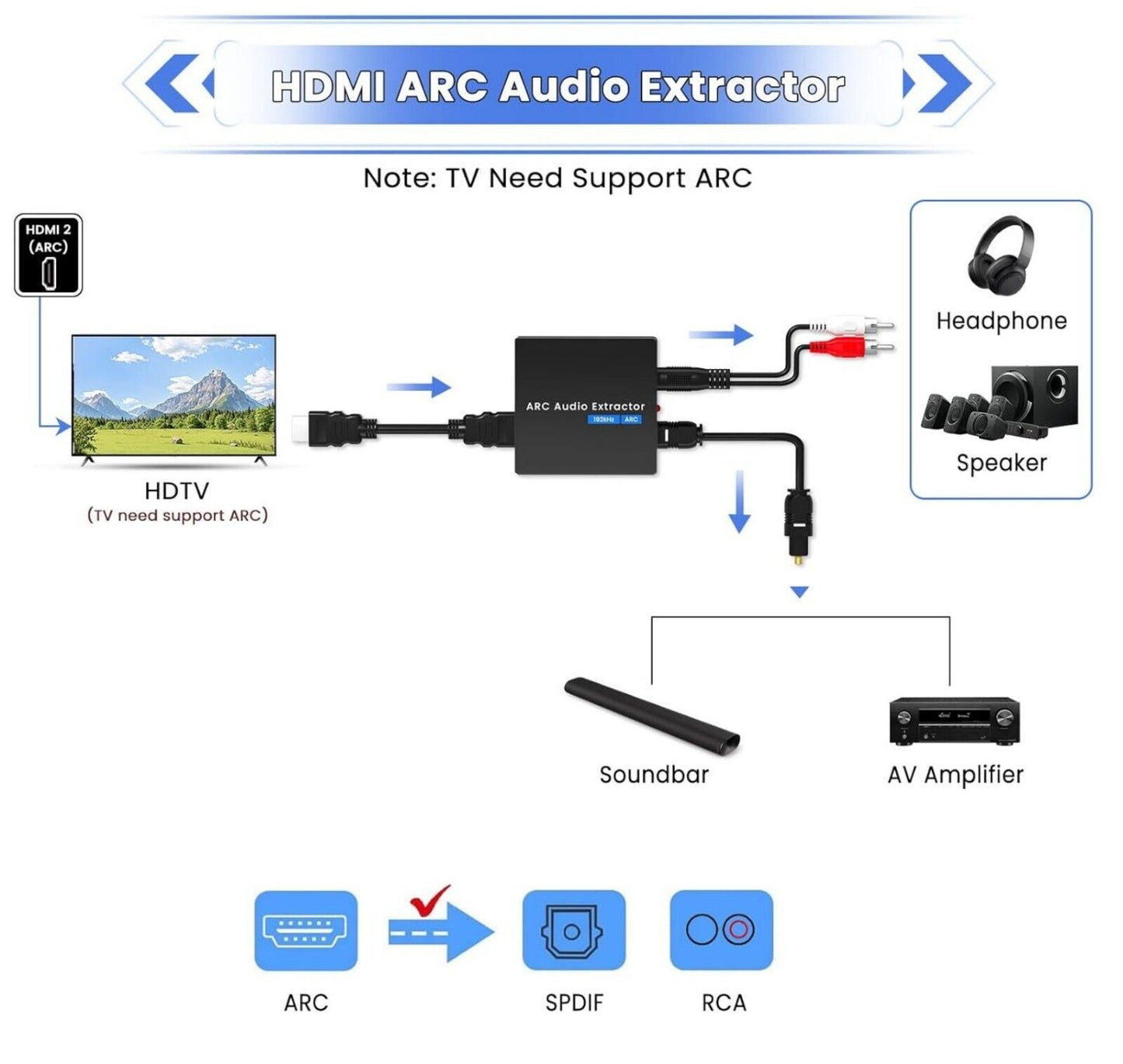 HDMI ARC Adapter 192kHz Audio Extractor Optisch 3,5mm DAC Schwarz
