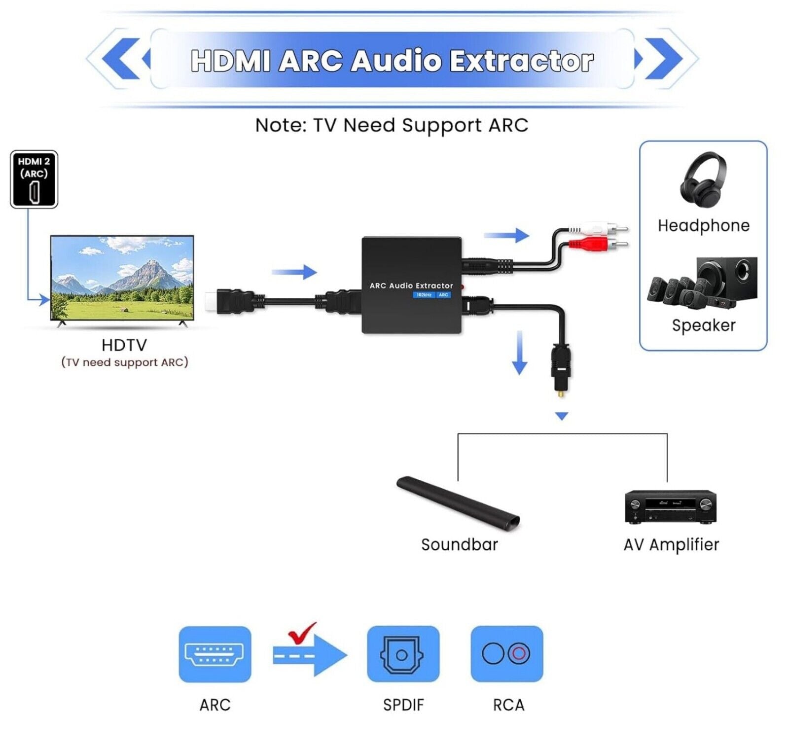 HDMI ARC Adapter 192kHz Audio Extractor Optisch 3,5mm DAC Schwarz