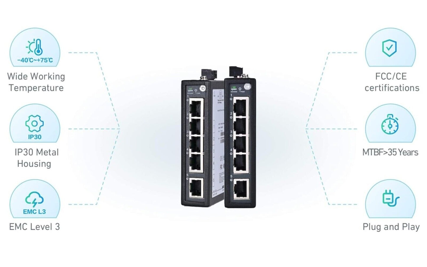 InHand Networks 5 Port Unmanaged Industrieller Netzwerk Switch, 5*10/100 Base-T(