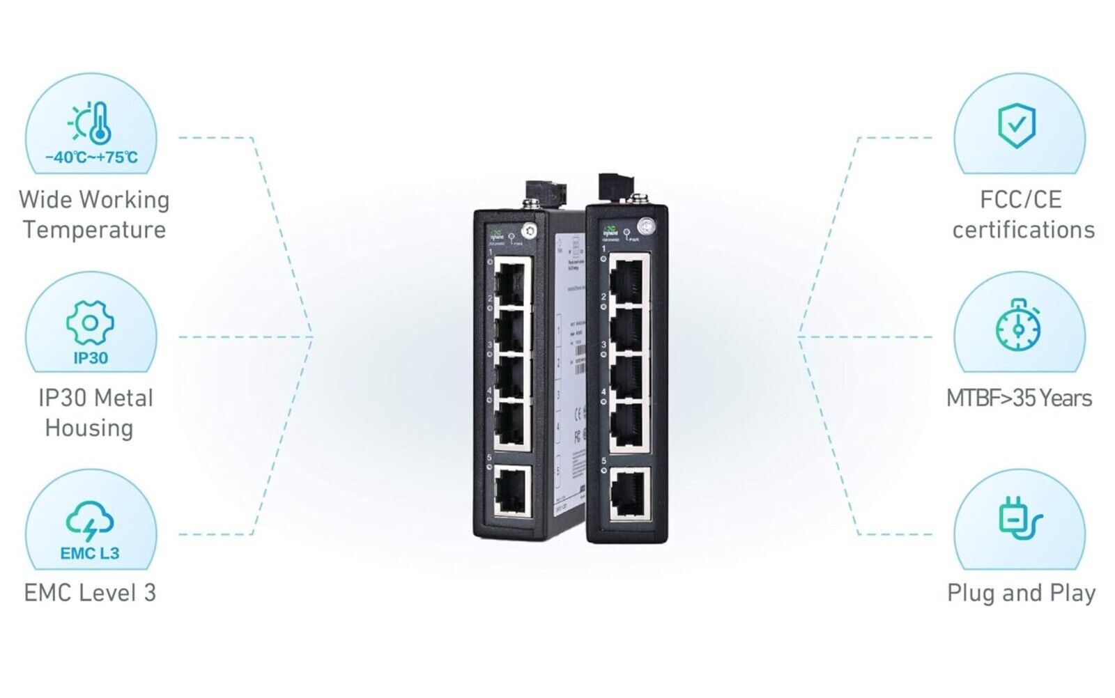 InHand Networks 5 Port Unmanaged Industrieller Netzwerk Switch, 5*10/100 Base-T(