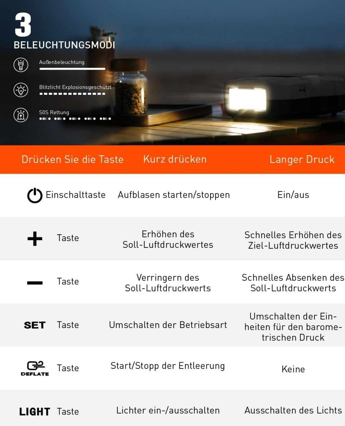 Elektrische SUP Pumpe 22PSI Akku 12V Auto-Off für Paddleboard Kajak