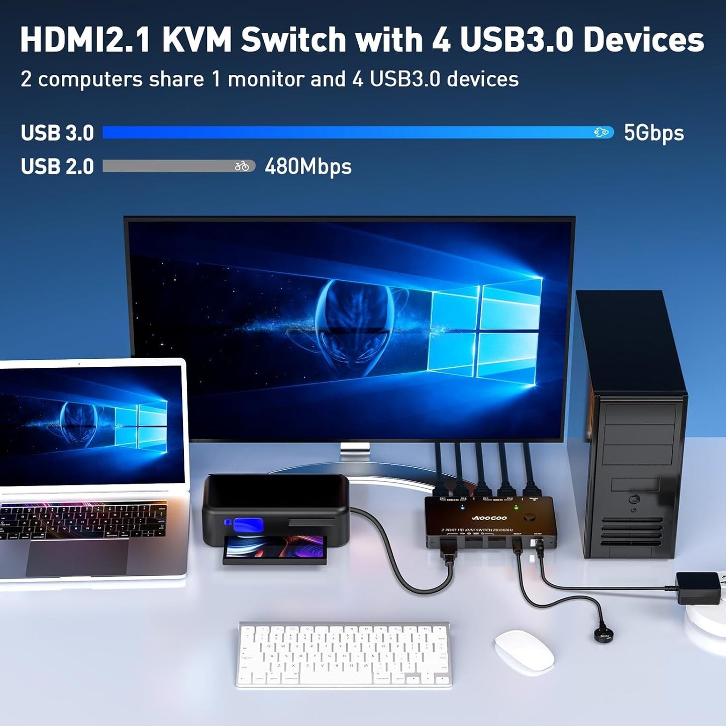 HDMI 2.1 KVM Switch 8K@60Hz USB 3.0 für 2 PC 1 Monitor mit Kabelfernbedienung