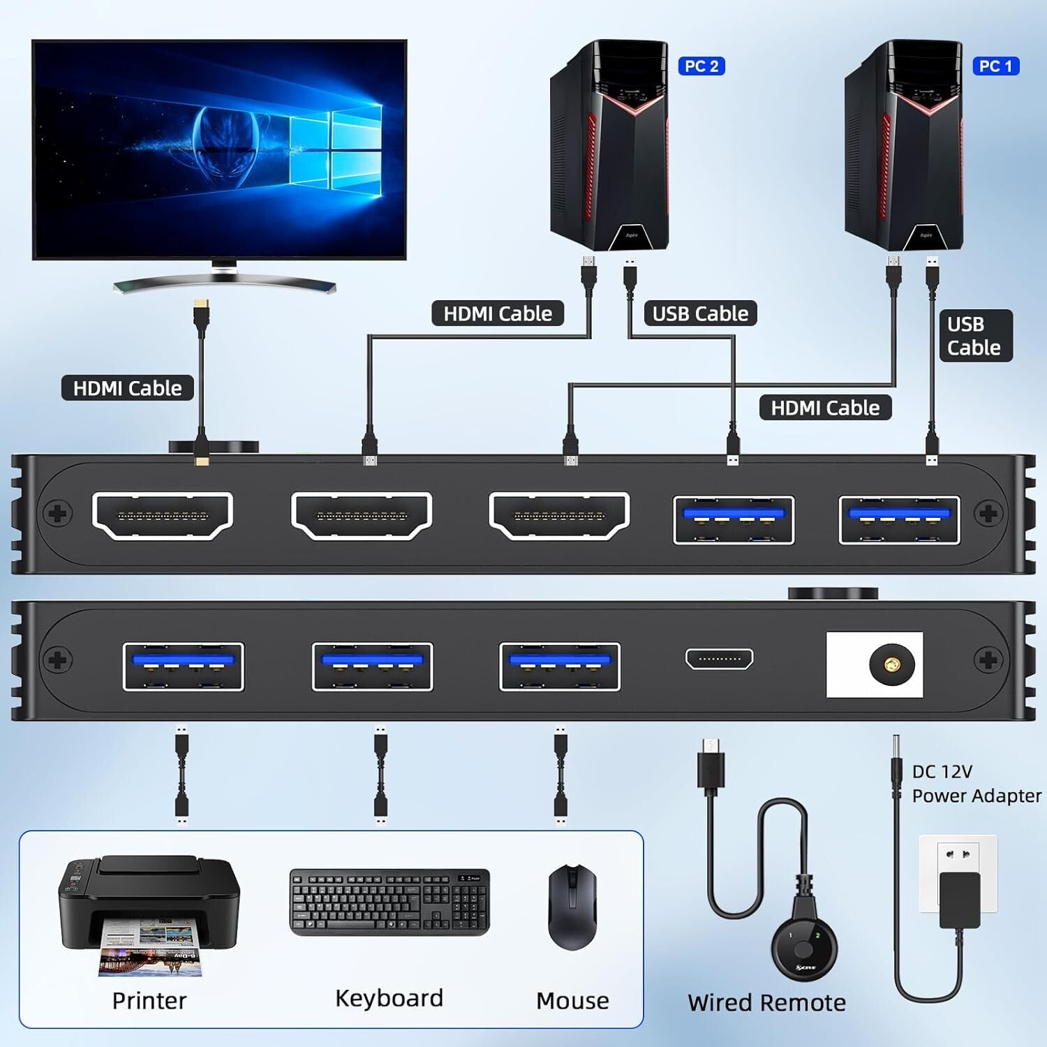 HDMI 2.1 KVM Switch 8K@60Hz USB 3.0 für 2 PC 1 Monitor mit Kabelfernbedienung