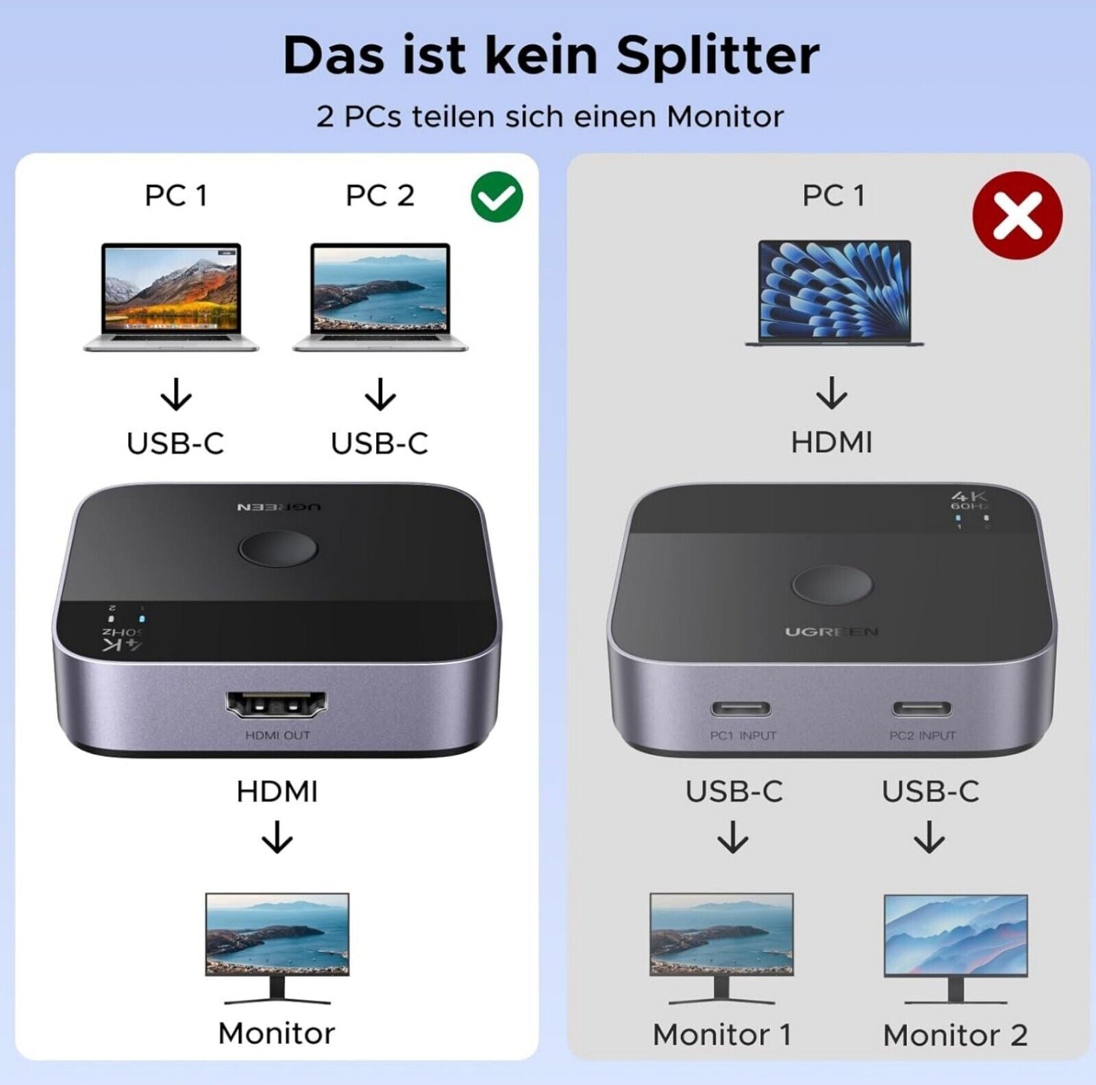 UGREEN USB C Switch 2 in 1 HDMI 4K@60Hz für 2 PC 1 Monitor
