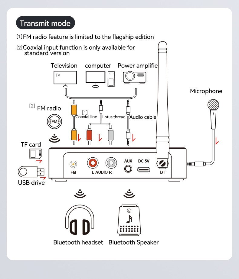 M9 Pro BT5.1 Audio Empfänger & Sender – Vielseitiger Wireless Musik Adapter