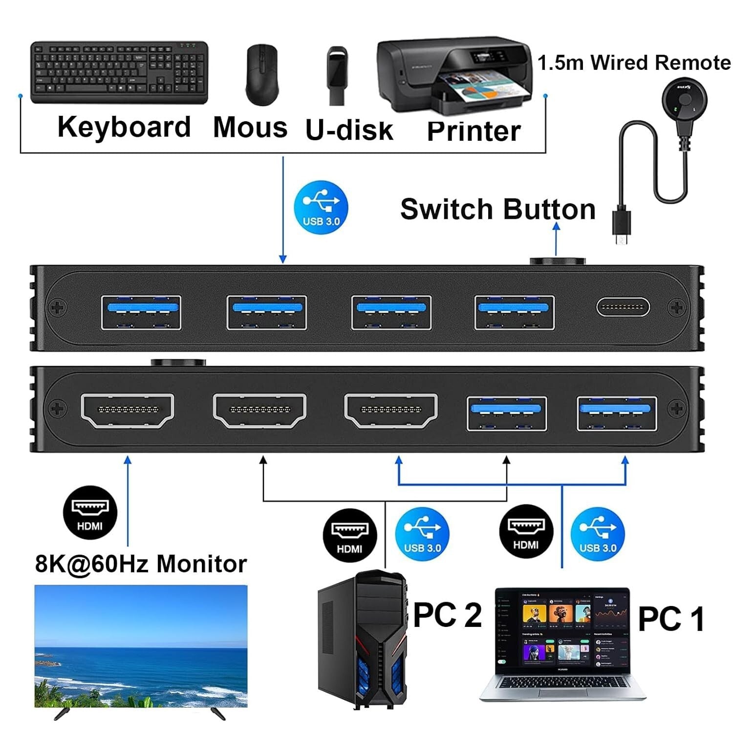 KVM Switch 2 PC 1 Monitor 8K@60Hz HDMI 2.1 USB 3.0