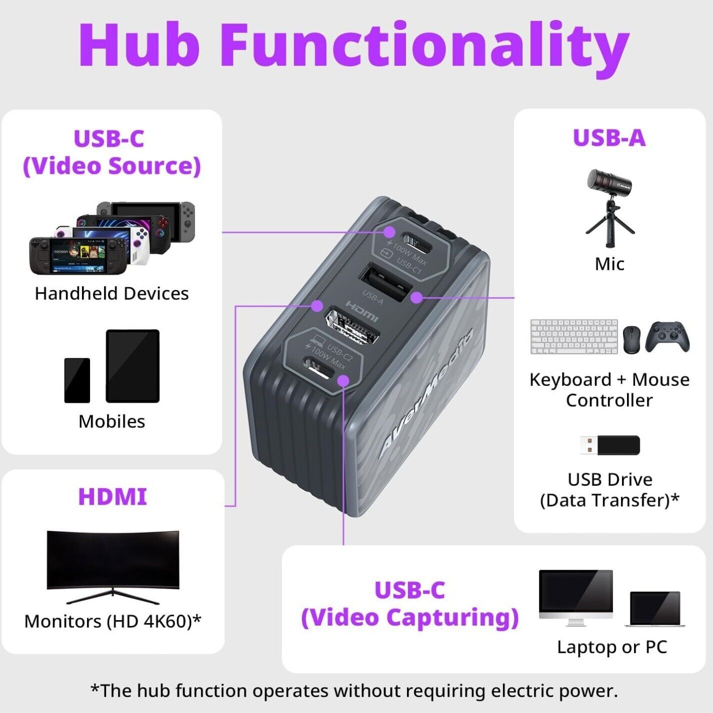 AVerMedia Capture-Karte für Streaming, 1080p60 HDMI, Tragbares Ladegerät für Nin