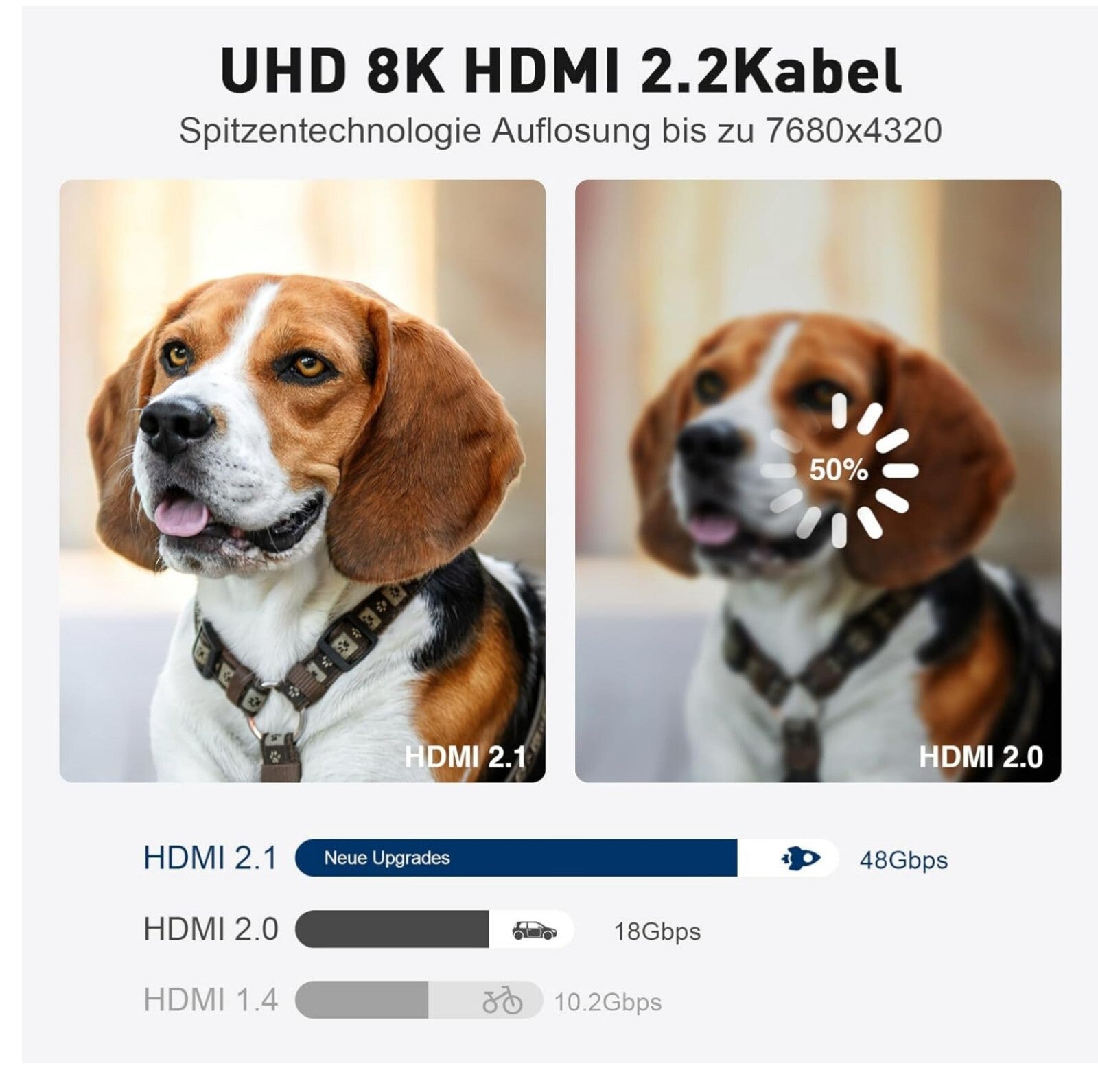 8K HDMI 2.1 Glasfaserkabel 3m Stahlpanzerung 48Gbps 8K@60Hz 4K@120Hz
