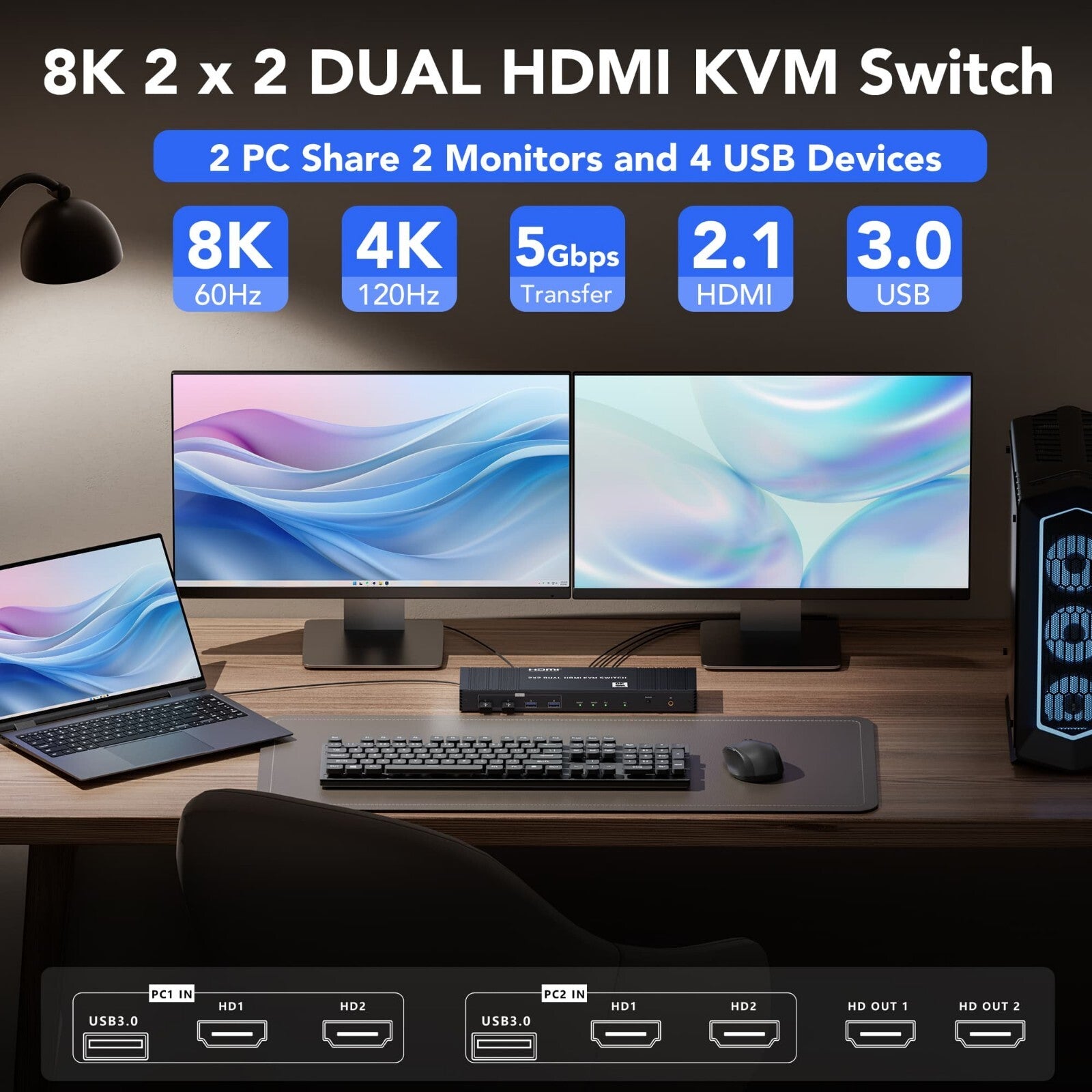 8K Dual HDMI KVM-Switch 8K@60Hz 4K@120/144Hz 1080P@165Hz 2 PC 2 Monitore USB 3.0