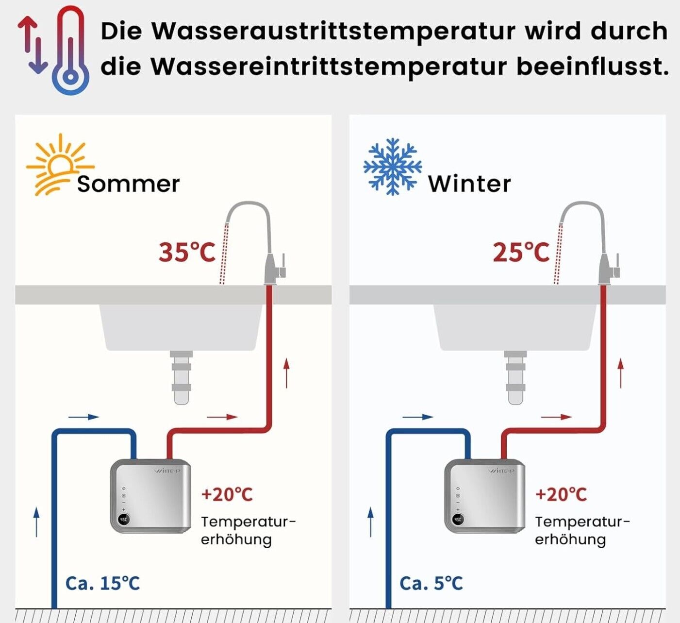 Elektrischer Durchlauferhitzer 5,5 KW 230V, Ohne Stecker, Kleiner Küchen-Durchla