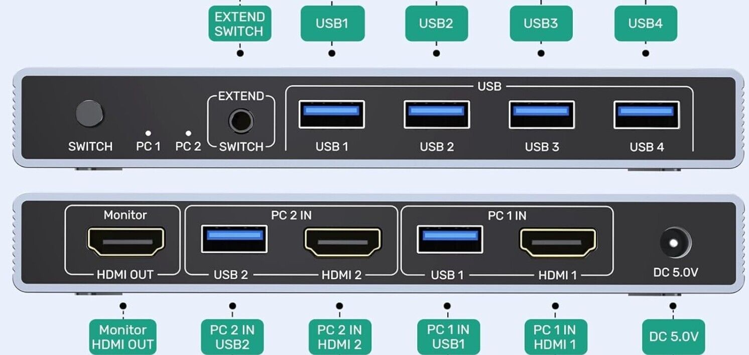 HDMI KVM Switch 1 Monitor 2 Computer, 4K@60Hz USB 3.0 KVM Umschalter mit 4 USB P