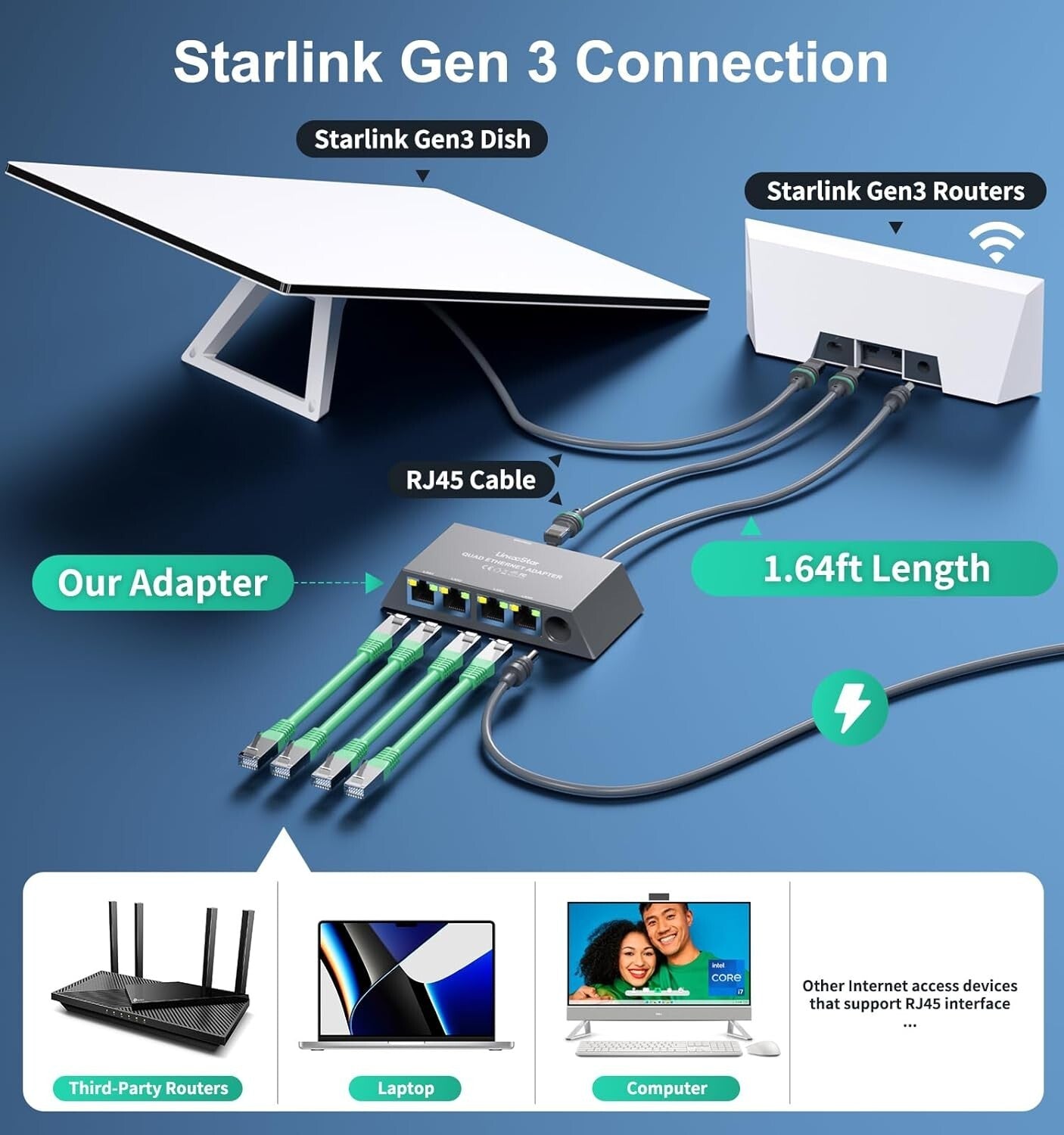 Starlink Ethernet Adapter Splitter Gen 3/Mini 1 zu 4 RJ45 1000Mbps