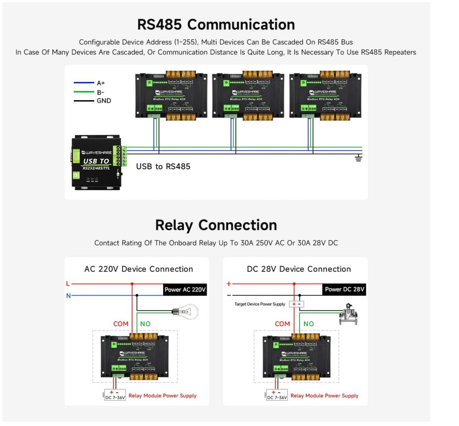 Modbus RTU 4-Ch Relay 30A RS485 Rail-Mount LED Isolation