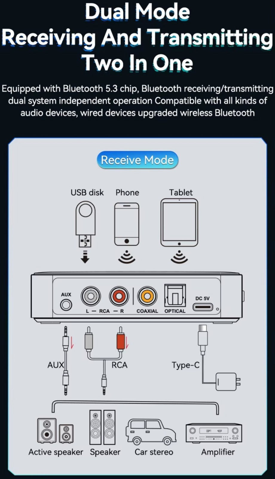 M13 2-in-1 BT5.3 Sender & Empfänger – Vielseitiger Audio Adapter mit LED-Anzeige