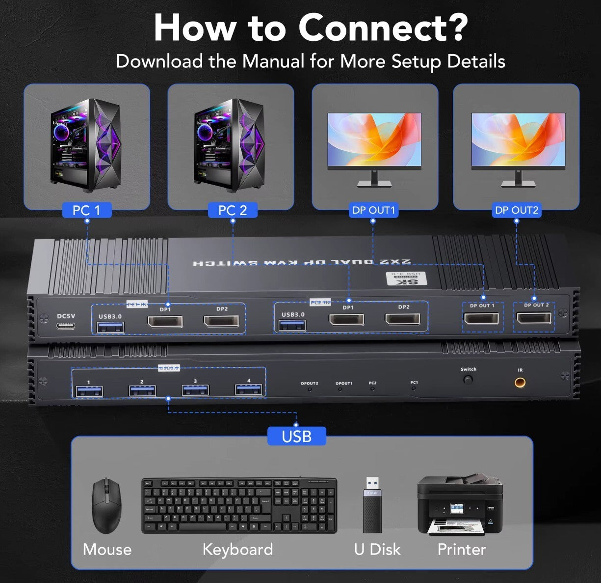8K Dual DP KVM-Switch 8K@60Hz 4K@120/144Hz 1080P@165Hz 2 PCs 2 Monitore USB 3.0