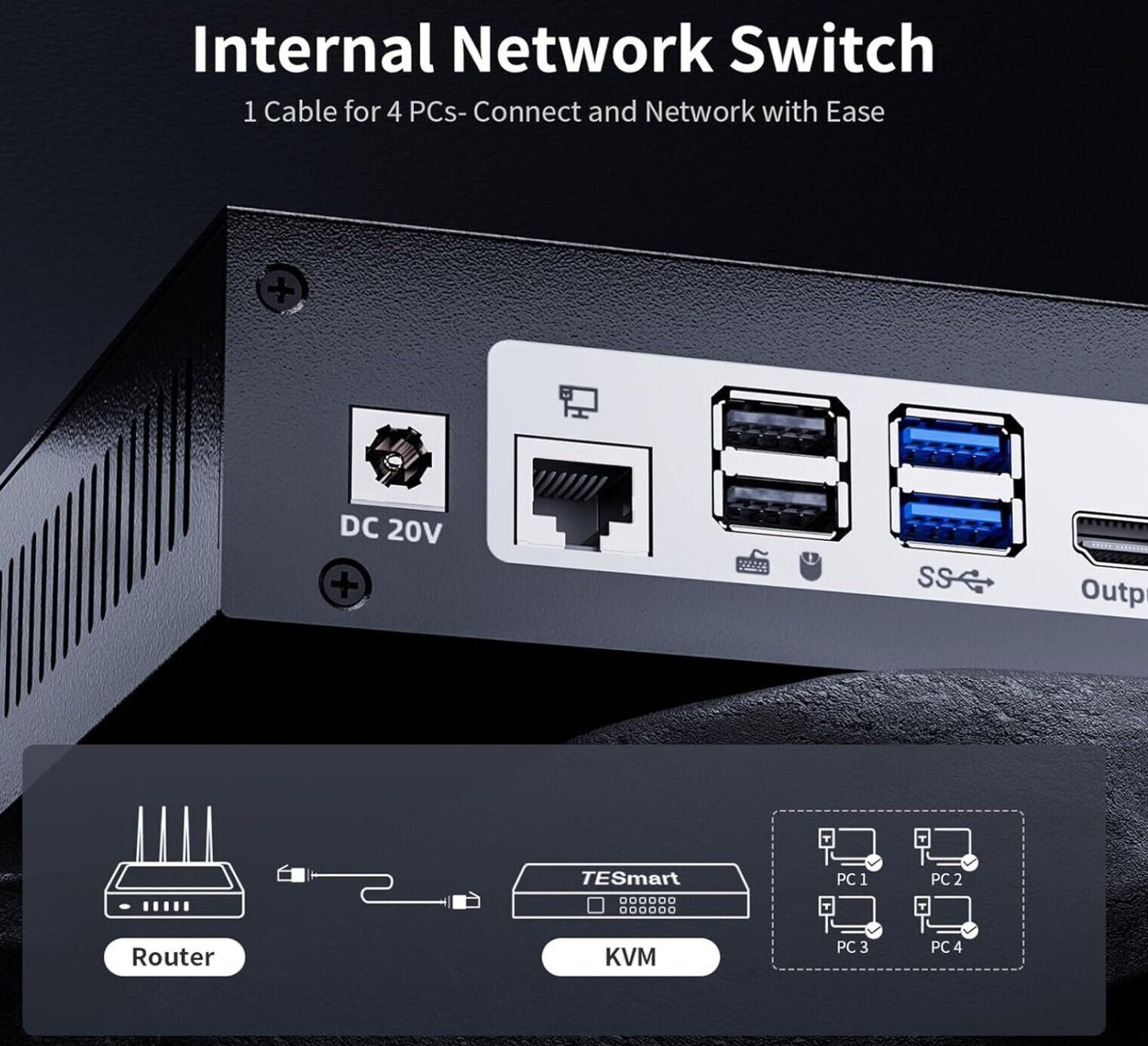 HDMI+USB-C MST KVM 4 PC 2 Monitore 1080P@240Hz/165Hz/144Hz/120Hz & 2560×1440@120