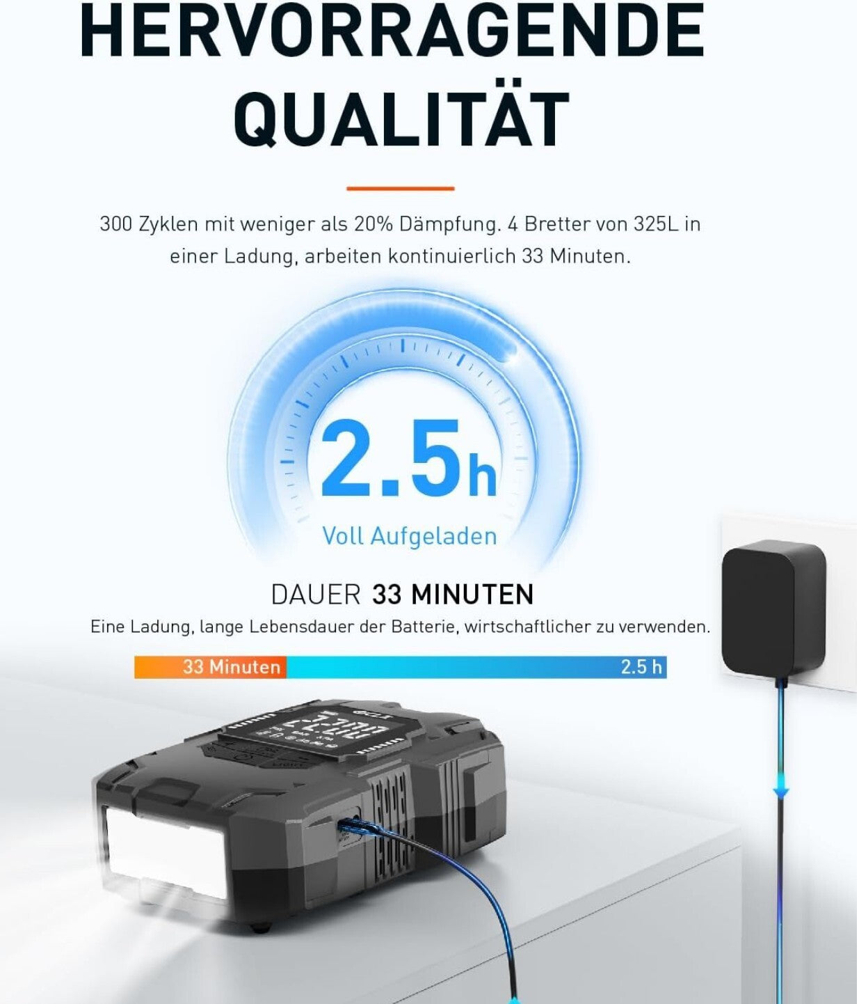 Elektrische SUP Pumpe 22PSI Akku 12V Auto-Off für Paddleboard Kajak