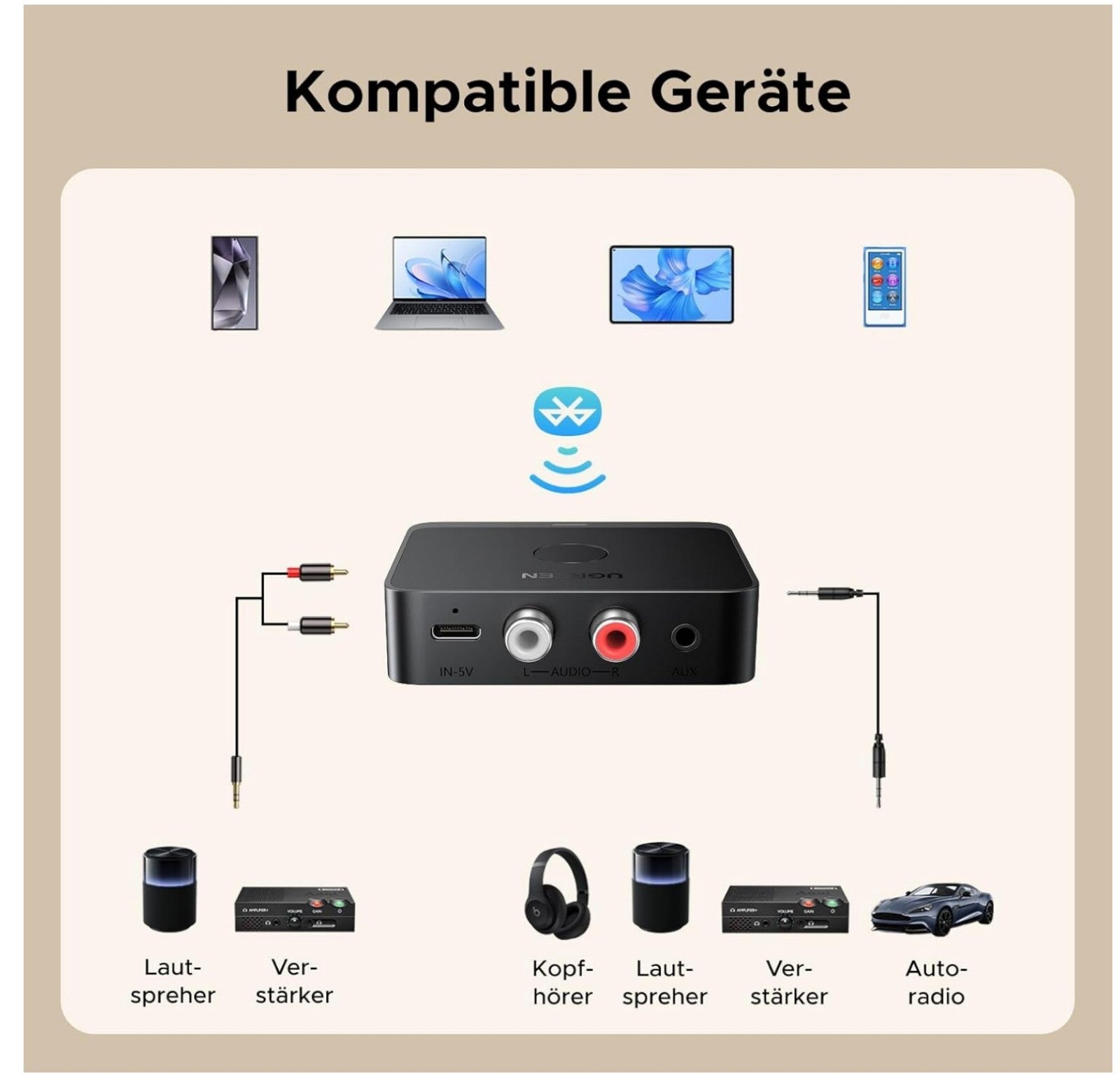 UGREEN Bluetooth 6.0 Adapter mit LDAC, Hi-Res Audio, Aux/RCA für Stereoanlage, V