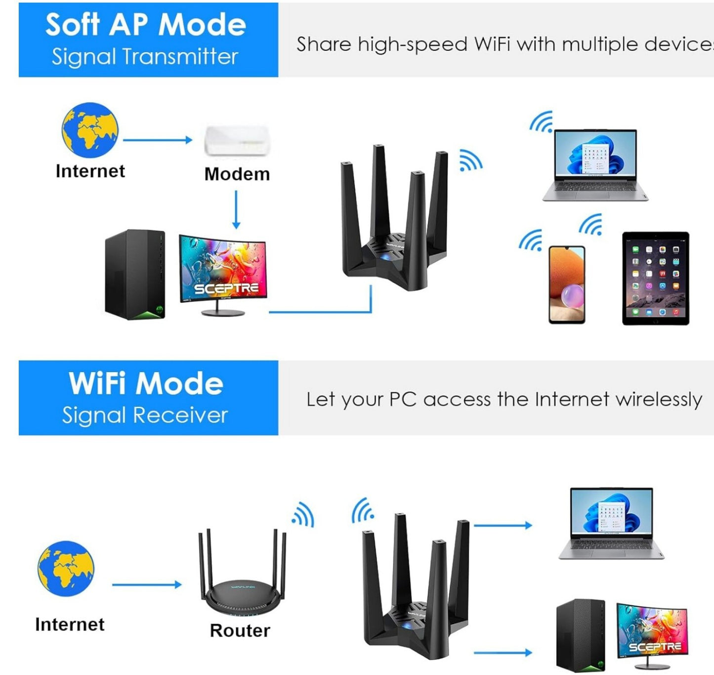 AX1800 WiFi 6 USB Adapter 1201Mbit/s 5GHz WPA3 Windows 10/11