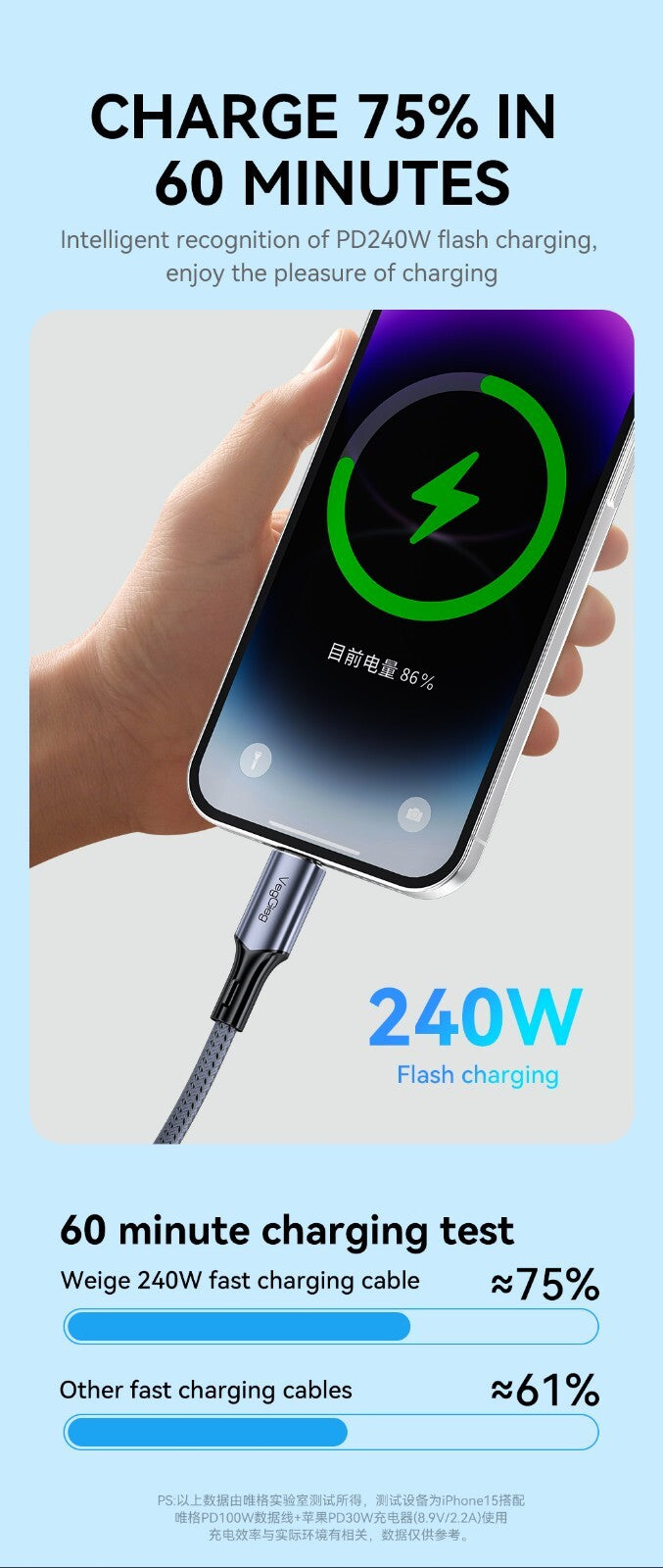 USB4 USB-C 4.0 Kabel 240W 8K/60Hz 40Gbps für iPhone 15/16 MacBook Samsung