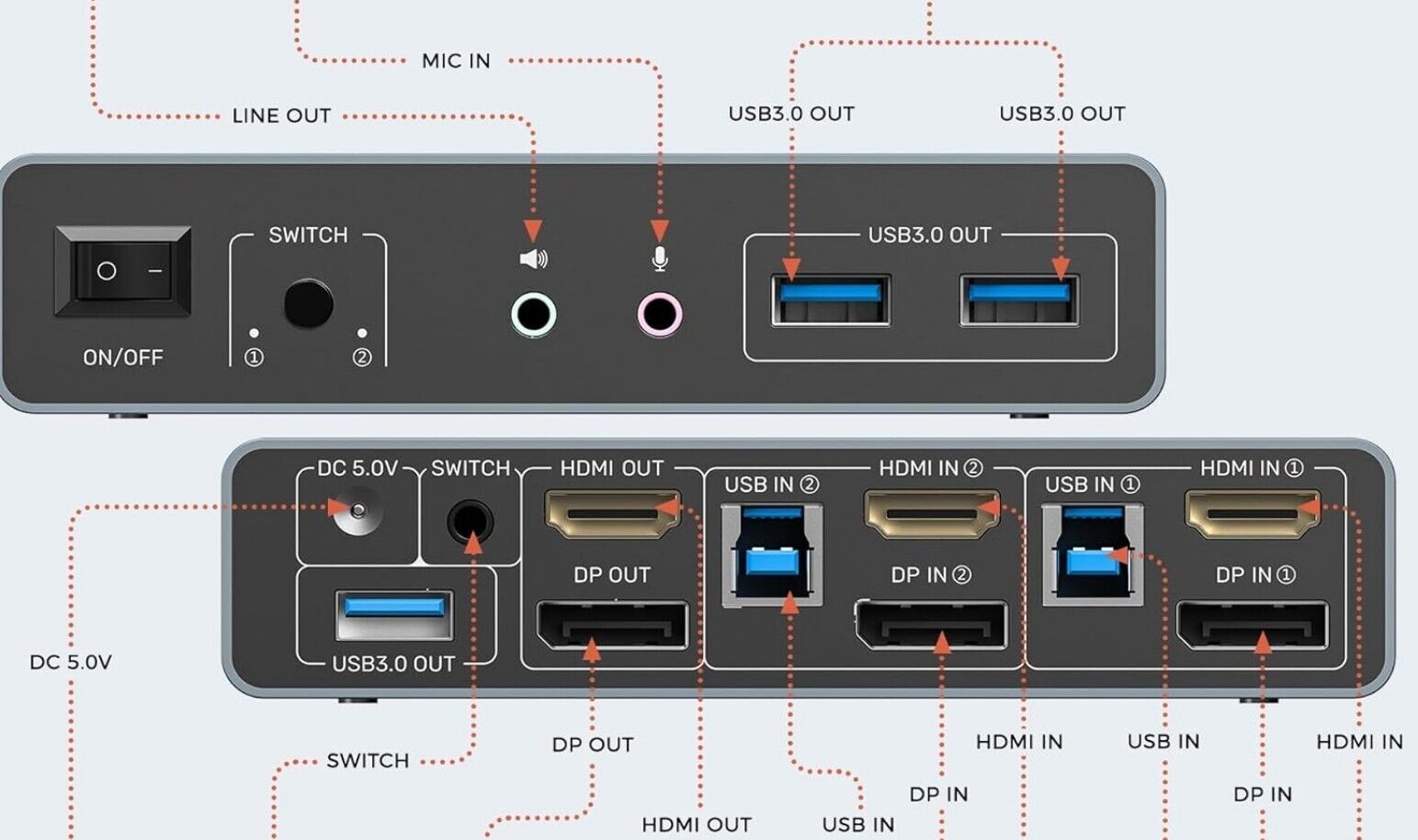 HDMI DP KVM-Switch 4K@60Hz Dual Monitor für 2 PCs USB 3.0