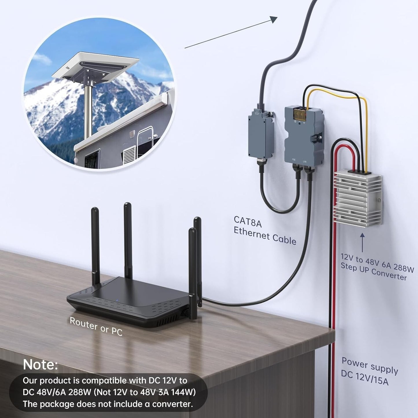 Starlink GigE PoE Injektor 320W Kabeladapter RJ45 12V-48V