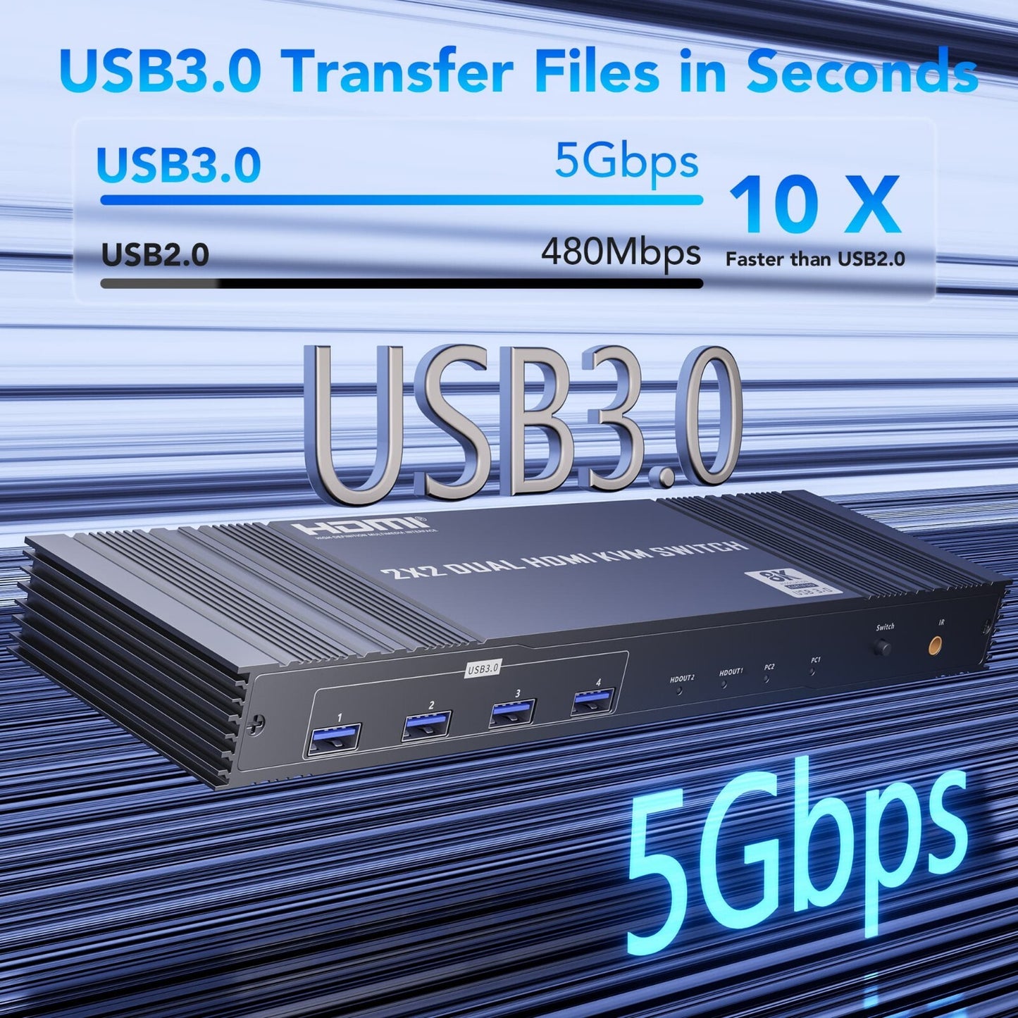 8K Dual HDMI KVM-Switch 8K@60Hz 4K@120/144Hz 1080P@165Hz 2 PC 2 Monitore USB 3.0