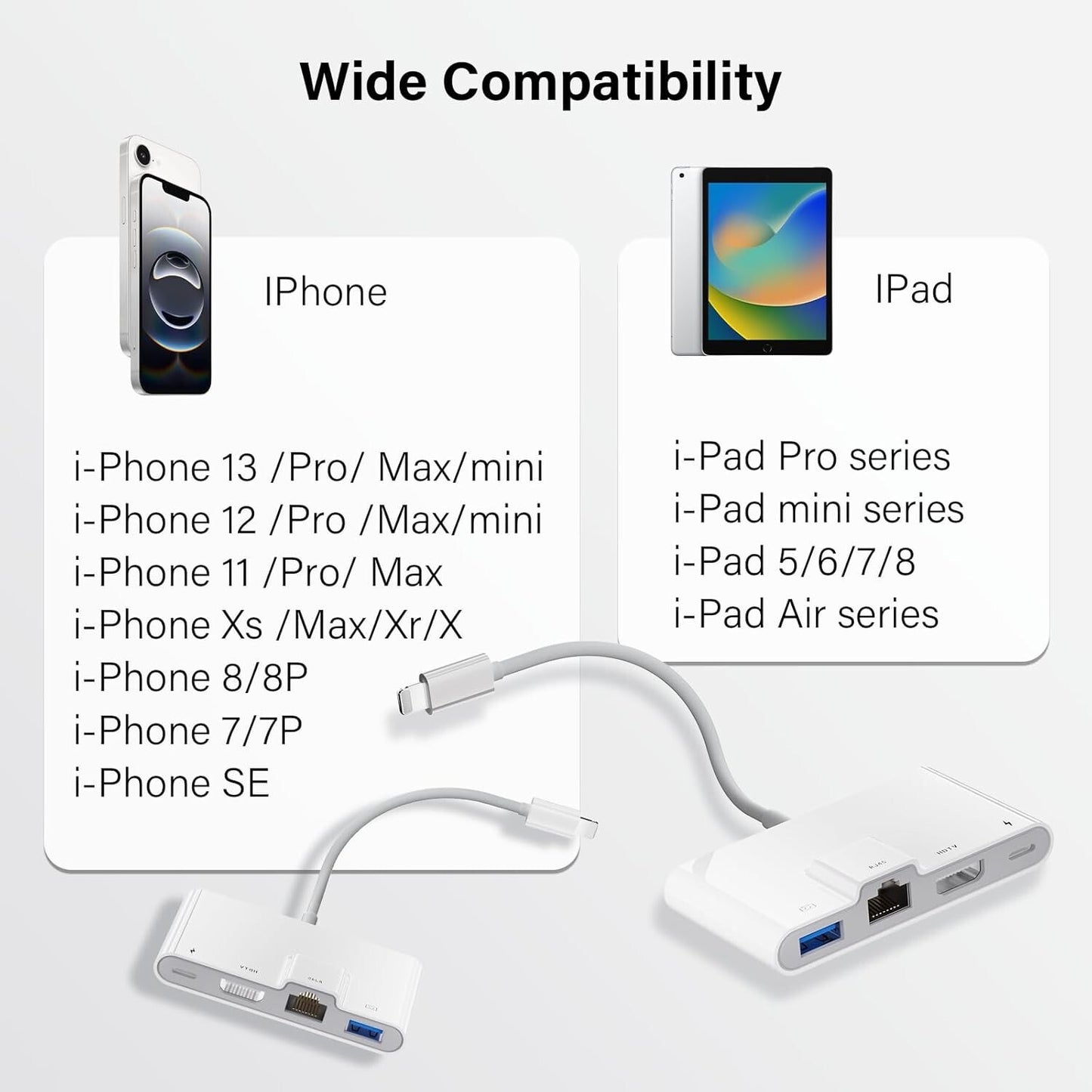 4-in-1 Lightning HDMI/USB/Ethernet Adapter für iPhone/iPad