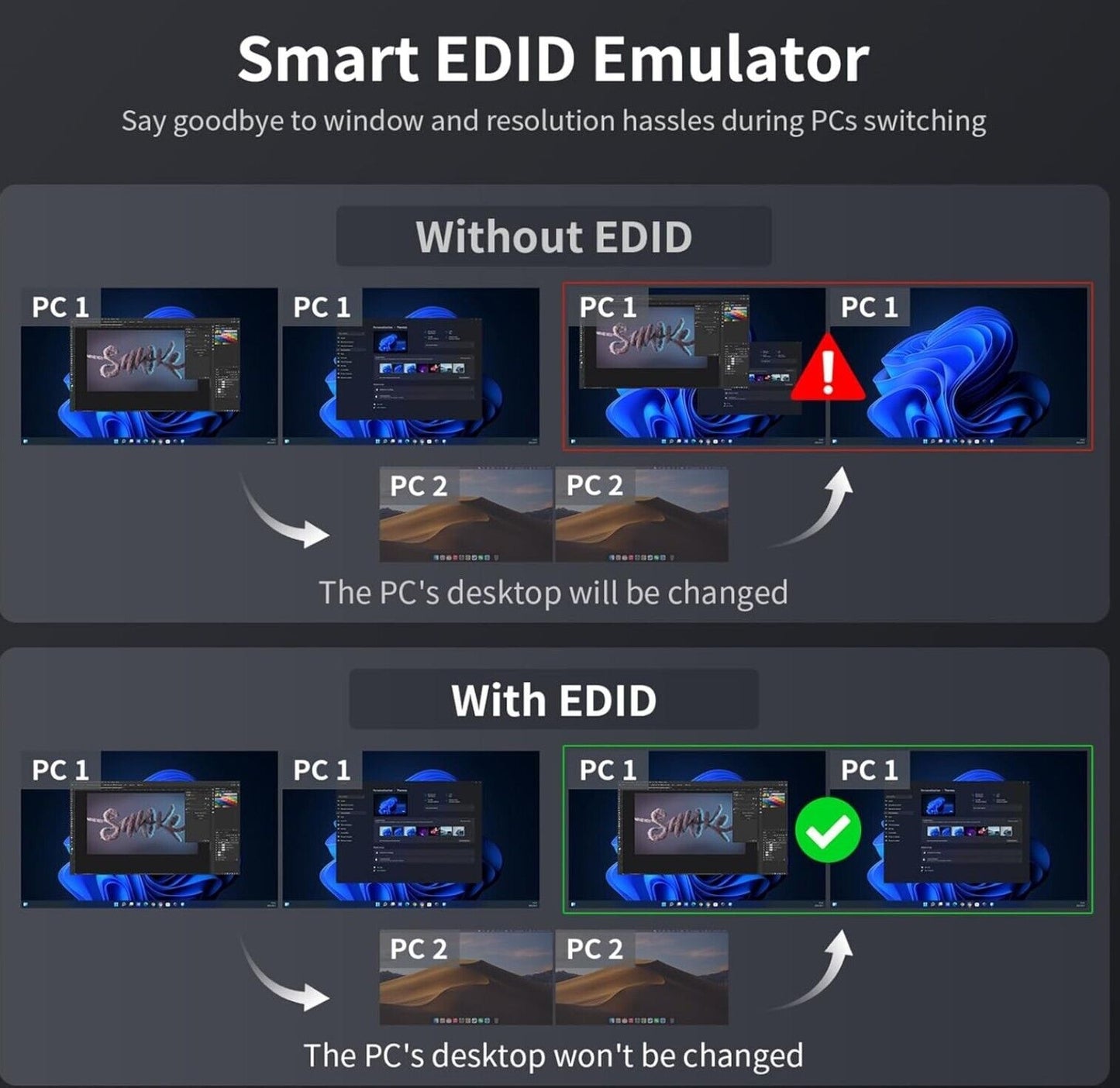 HDMI+USB-C MST KVM 4 PC 2 Monitore 1080P@240Hz/165Hz/144Hz/120Hz & 2560×1440@120