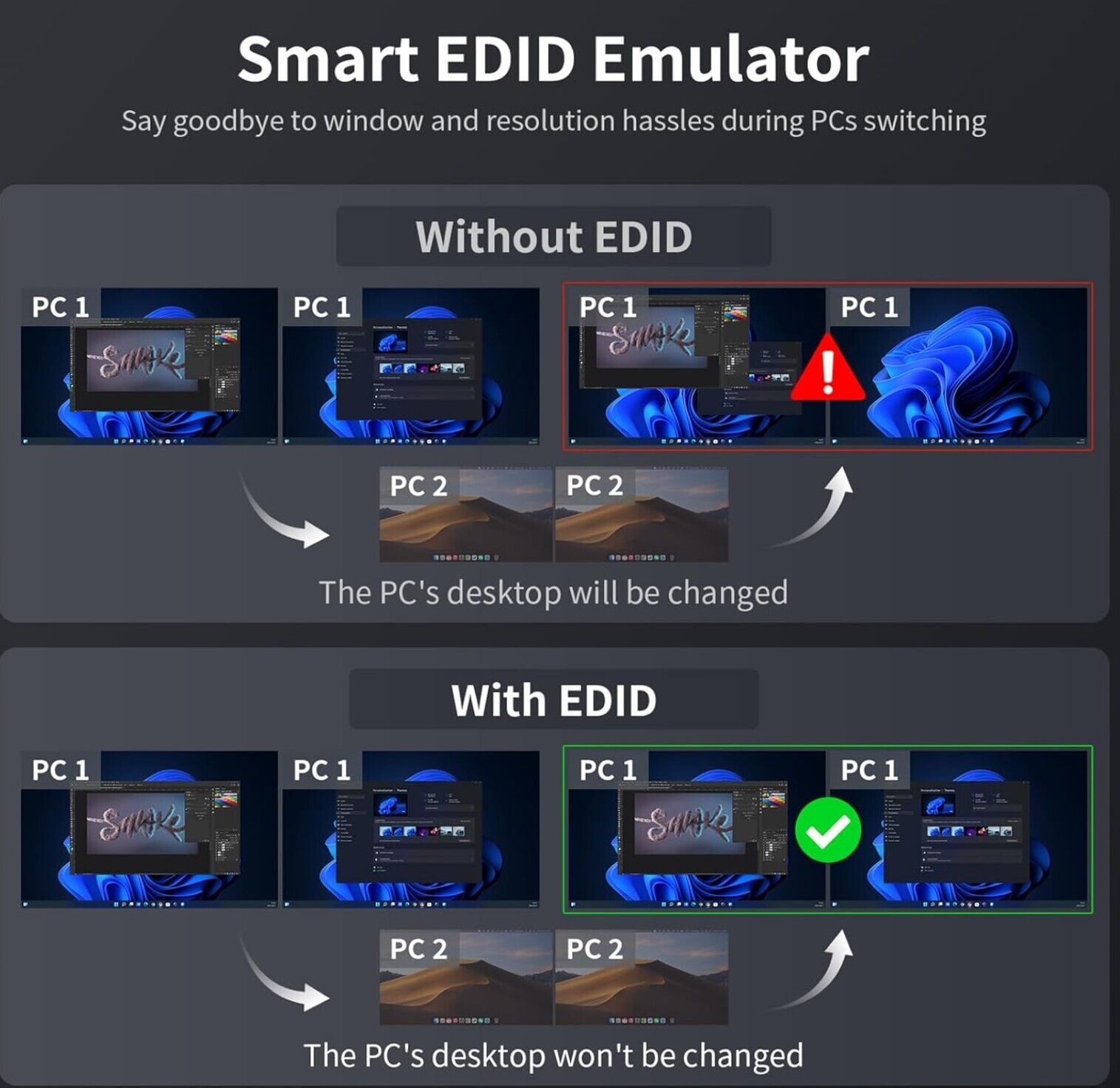 HDMI+USB-C MST KVM 4 PC 2 Monitore 1080P@240Hz/165Hz/144Hz/120Hz & 2560×1440@120