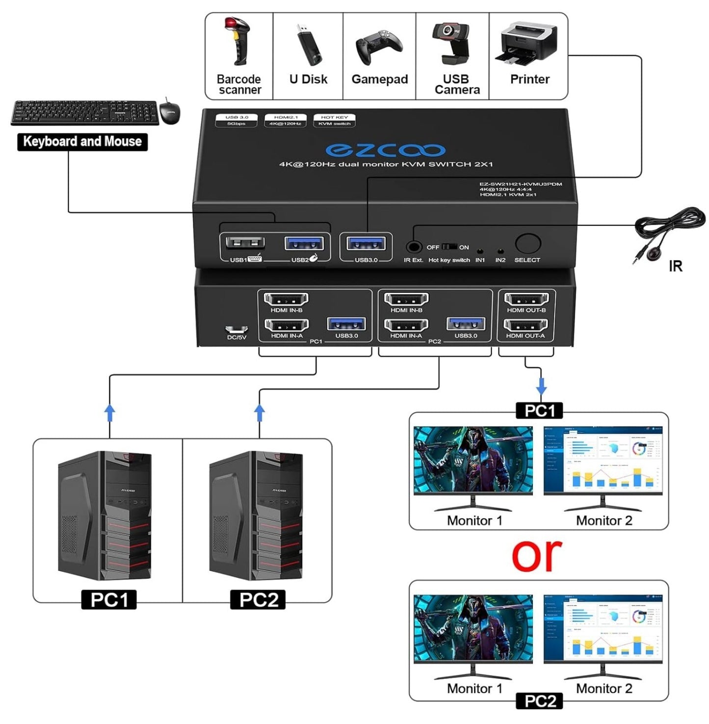 8K HDMI 2.1 KVM Switch Dual Monitor 2 Ports 4K 120Hz 2 PCs an 2 Monitoren