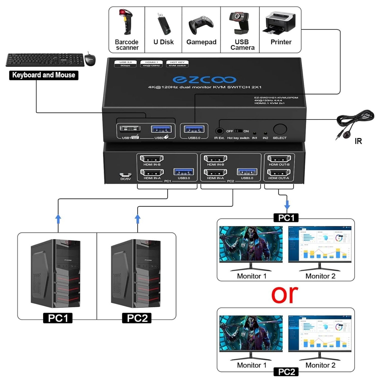 8K HDMI 2.1 KVM Switch Dual Monitor 2 Ports 4K 120Hz 2 PCs an 2 Monitoren