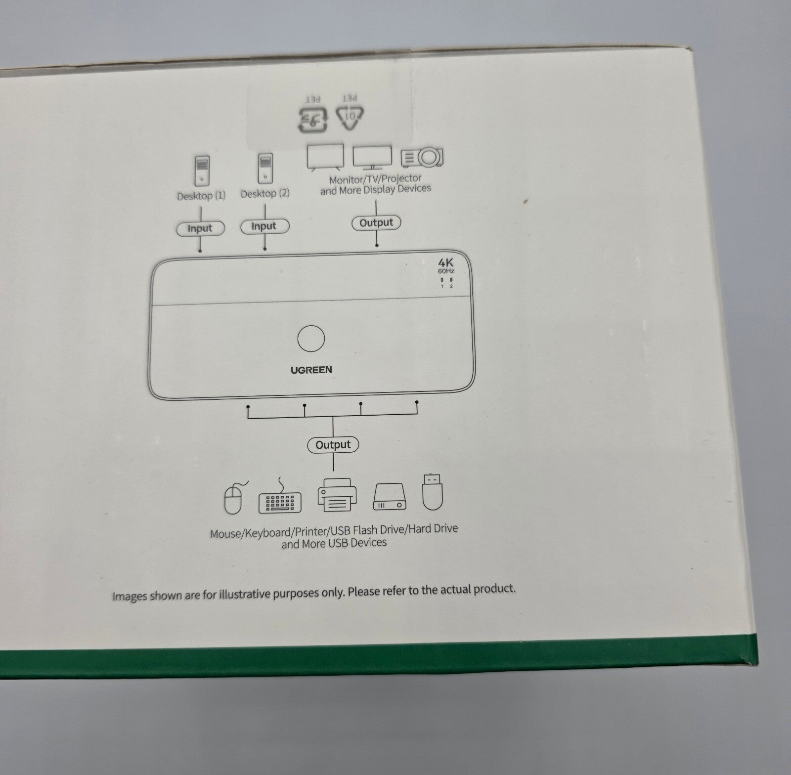 HDMI 2.0 KVM Switch 2 PC 2 Monitore 4K@60Hz 4 USB 3.0 Desktop-Controller