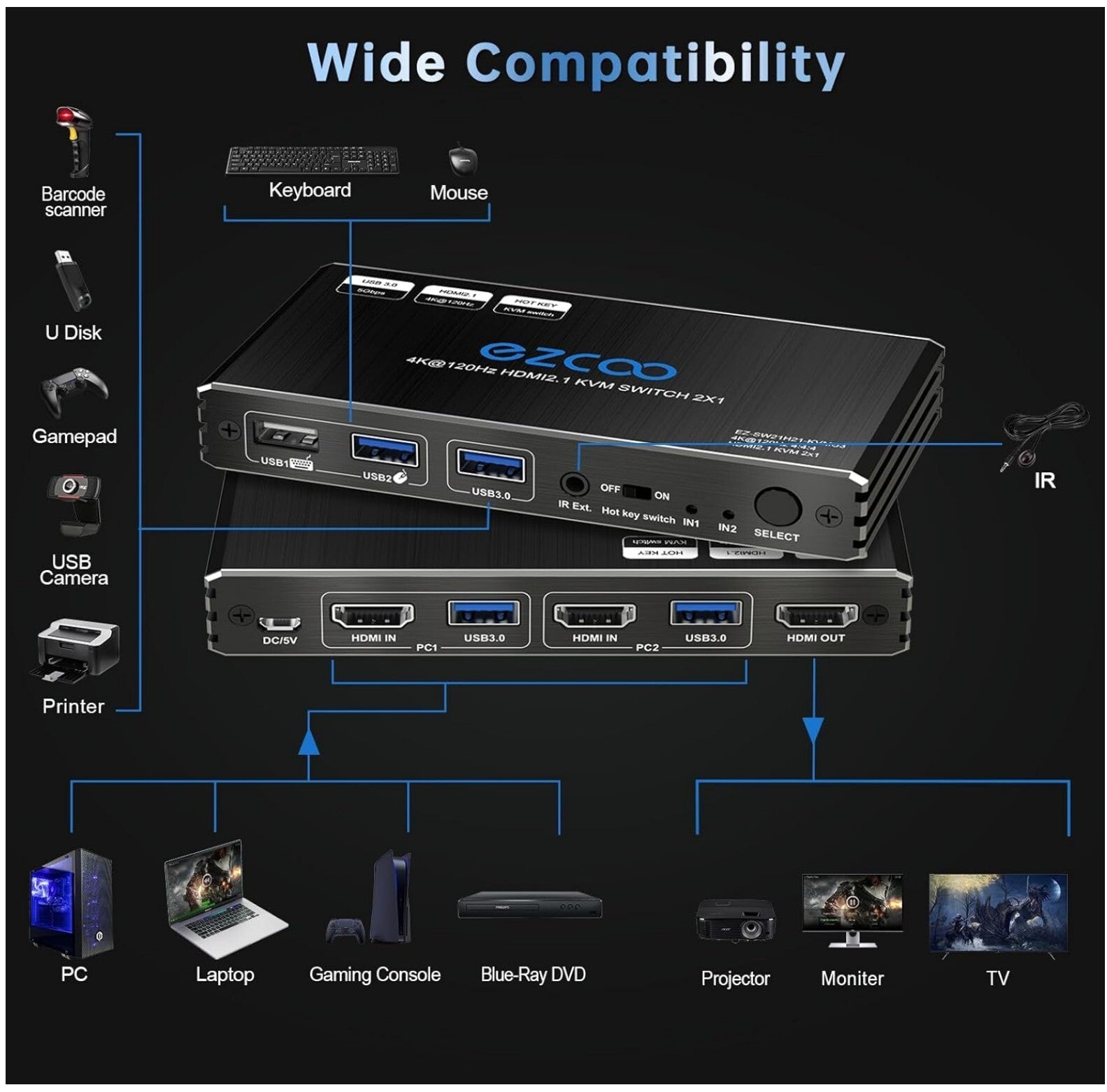 8K HDMI 2.1 KVM Switch 2 Ports USB3.0 4K@120Hz Hotkey 2 PCs - 1 Monitor
