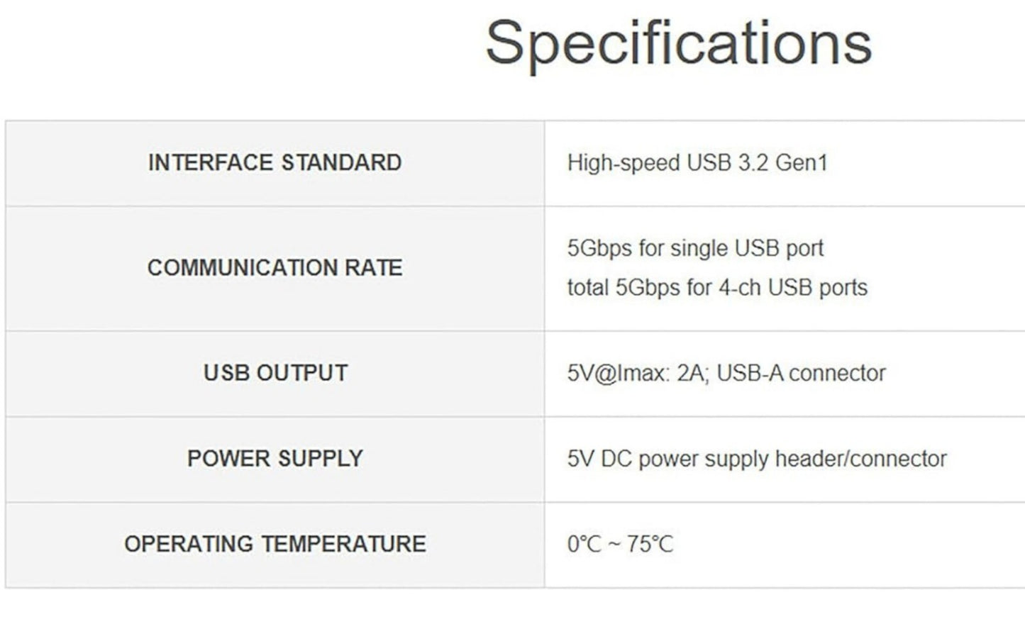 PCIe zu 4-Ch USB3.2 Gen1 Board – Erweitern Sie Ihren Raspberry Pi 5!