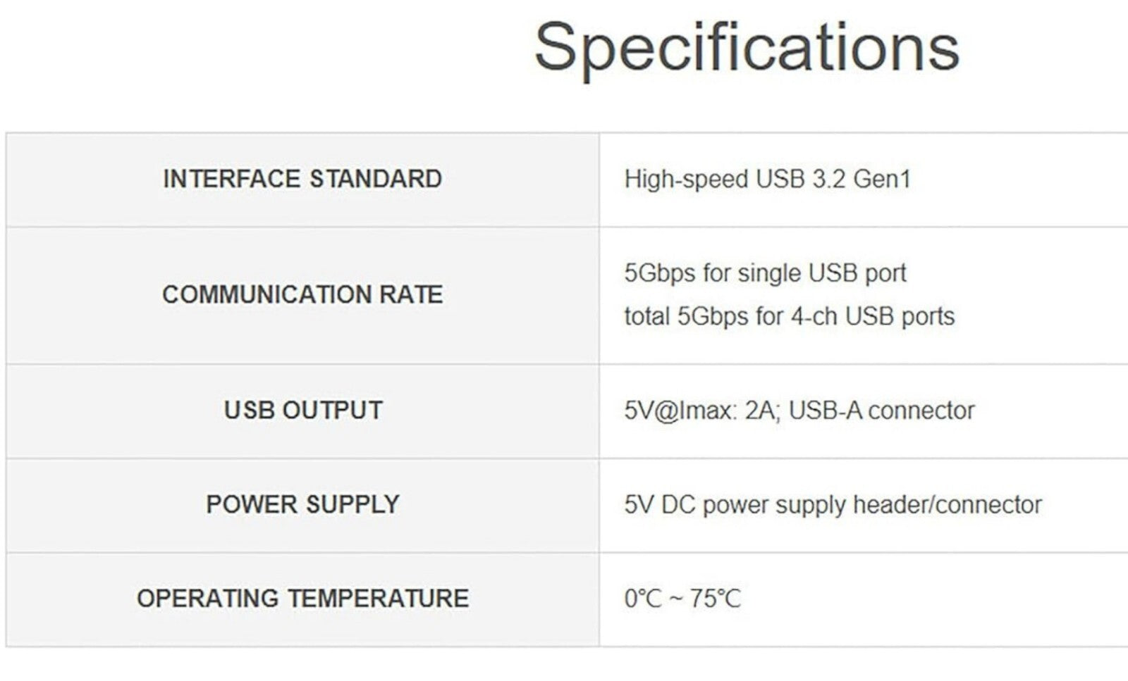 PCIe zu 4-Ch USB3.2 Gen1 Board – Erweitern Sie Ihren Raspberry Pi 5!