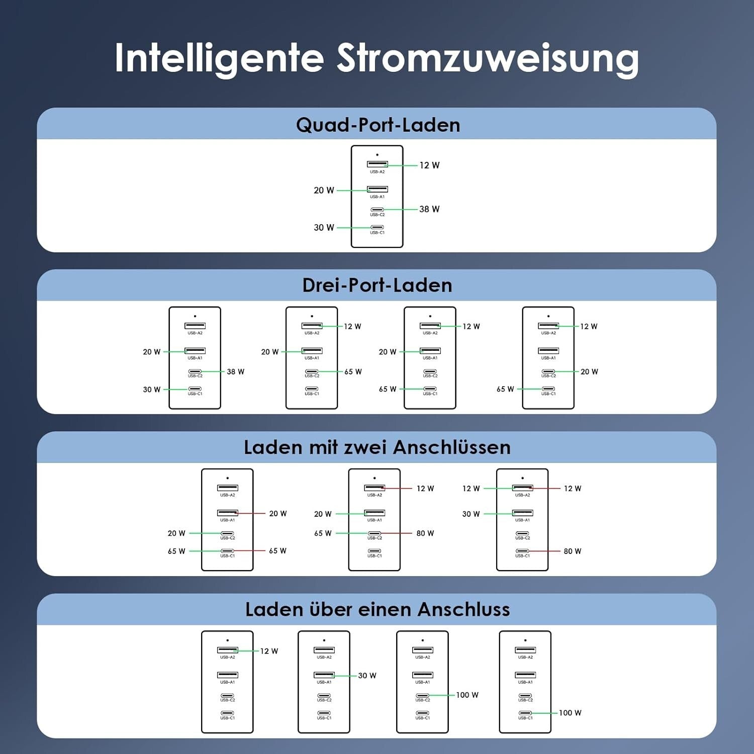 100W USB-C GaN Ladegerät 4-Port Schnellladegerät Schwarz