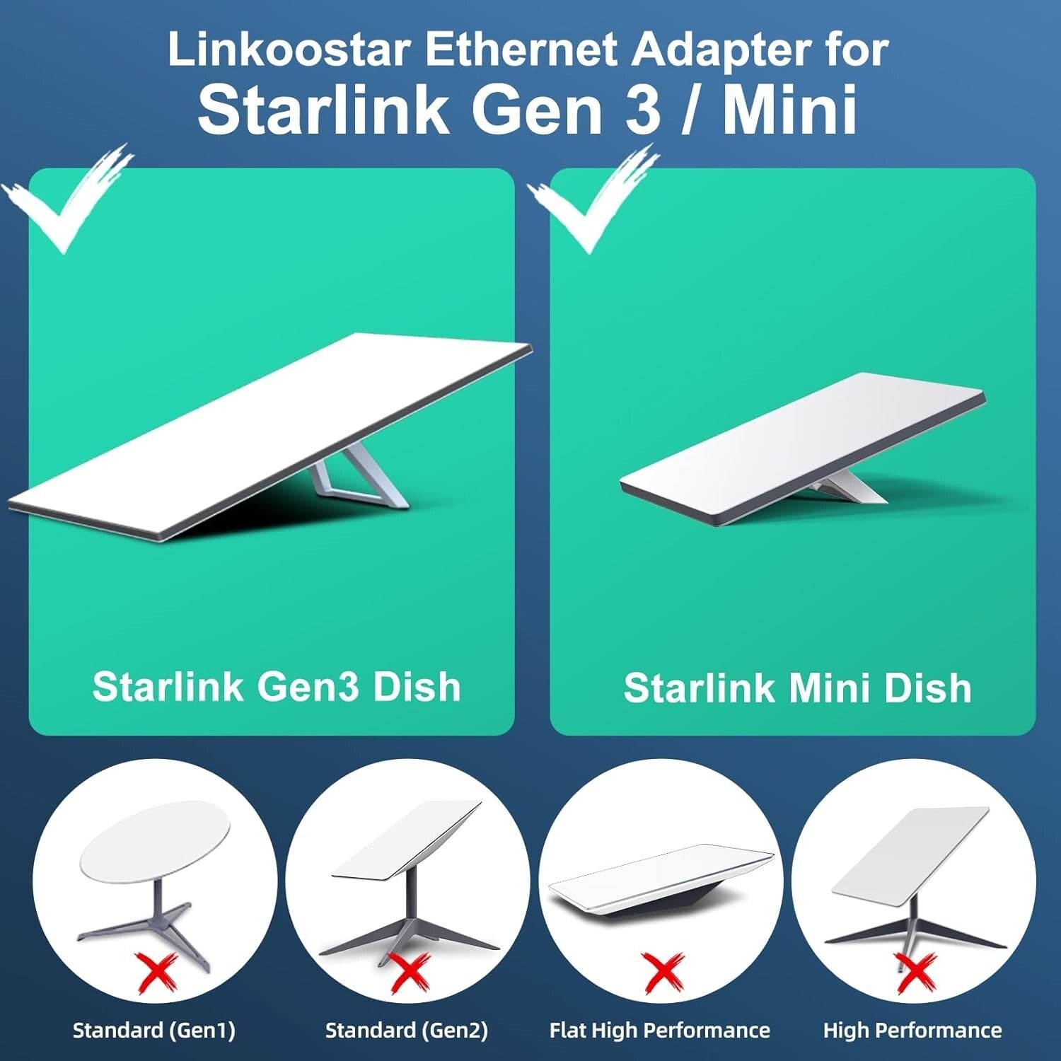 Starlink Ethernet Adapter Splitter Gen 3/Mini 1 zu 4 RJ45 1000Mbps