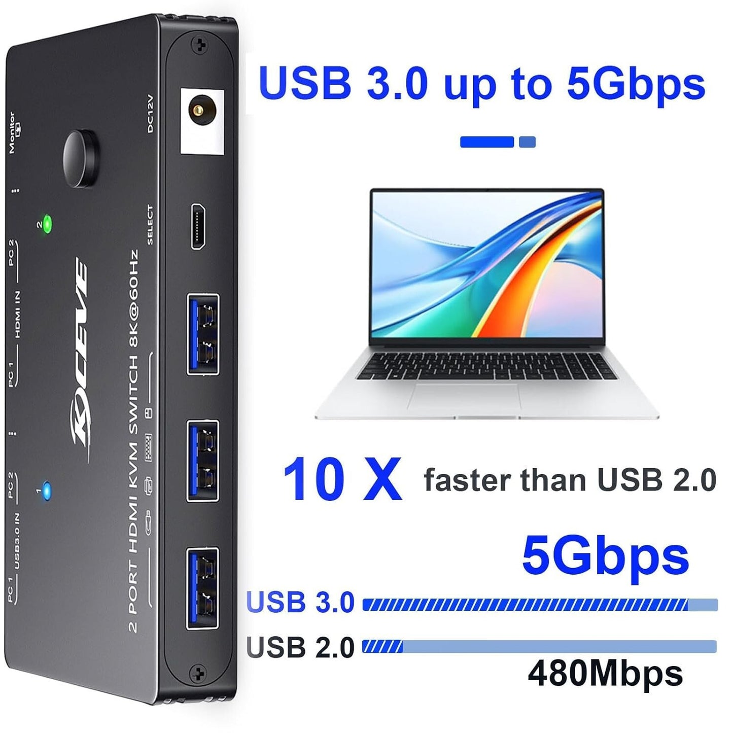 KVM Switch 2 PC 1 Monitor 8K@60Hz HDMI 2.1 USB 3.0