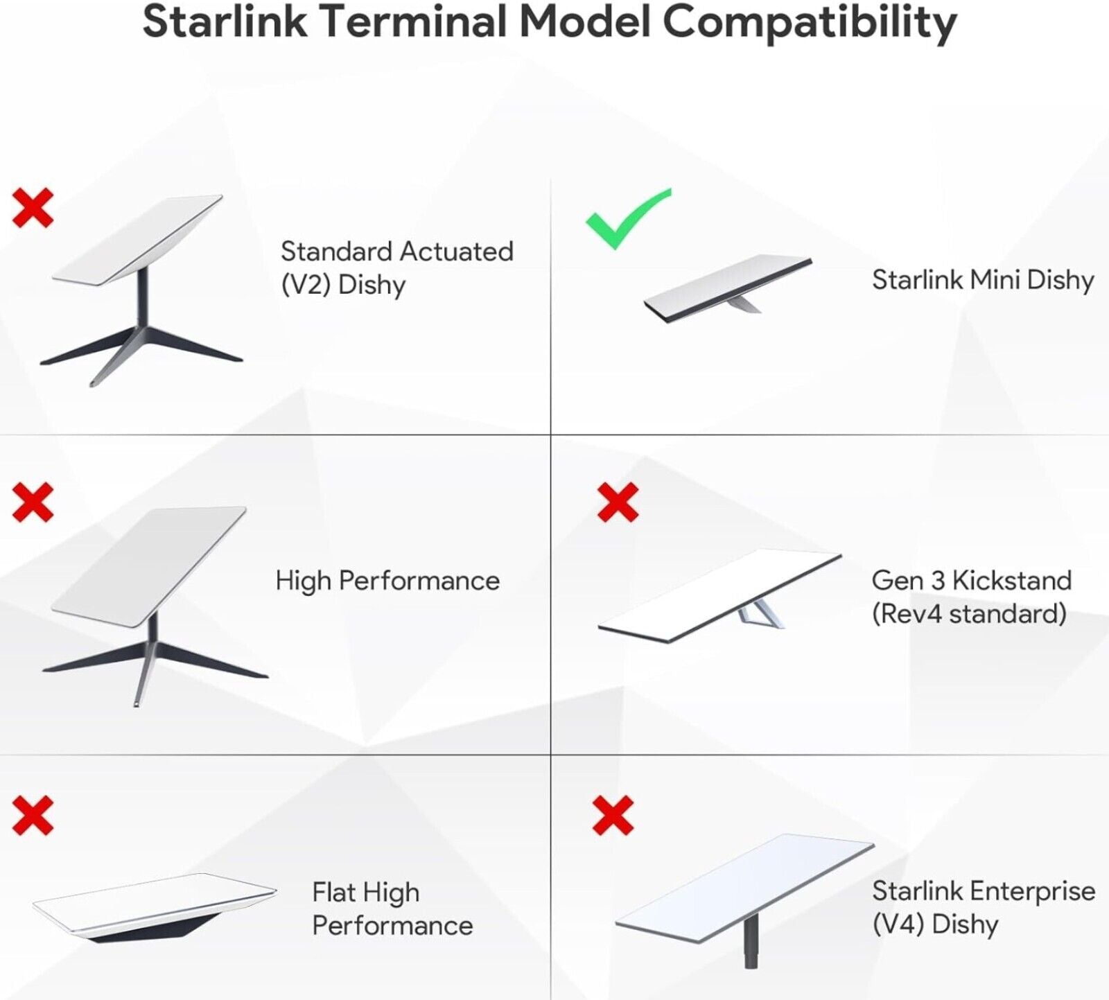 Star Link Mount Kompatibel mit Original Rohradapter Starlink Mini Zubehör Pole M